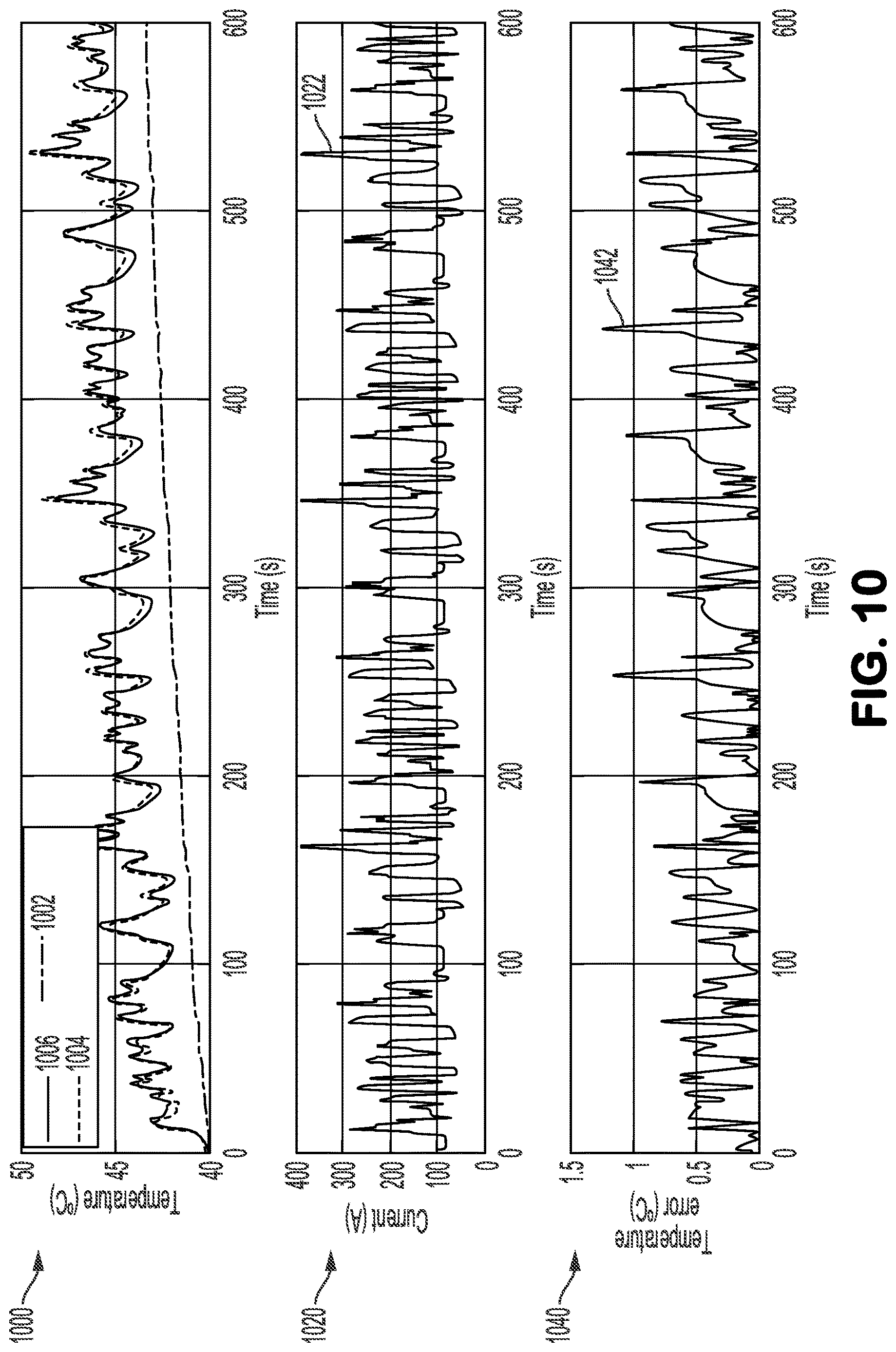 Patent US12620634 Figure 10 – Predictive thermal models for current and power capability estimation