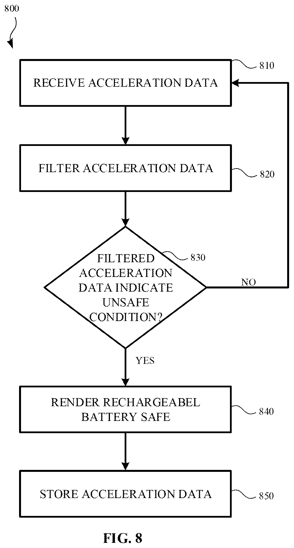 Patent US12620638 Figure 9 – Safety mechanisms for a rechargeable battery