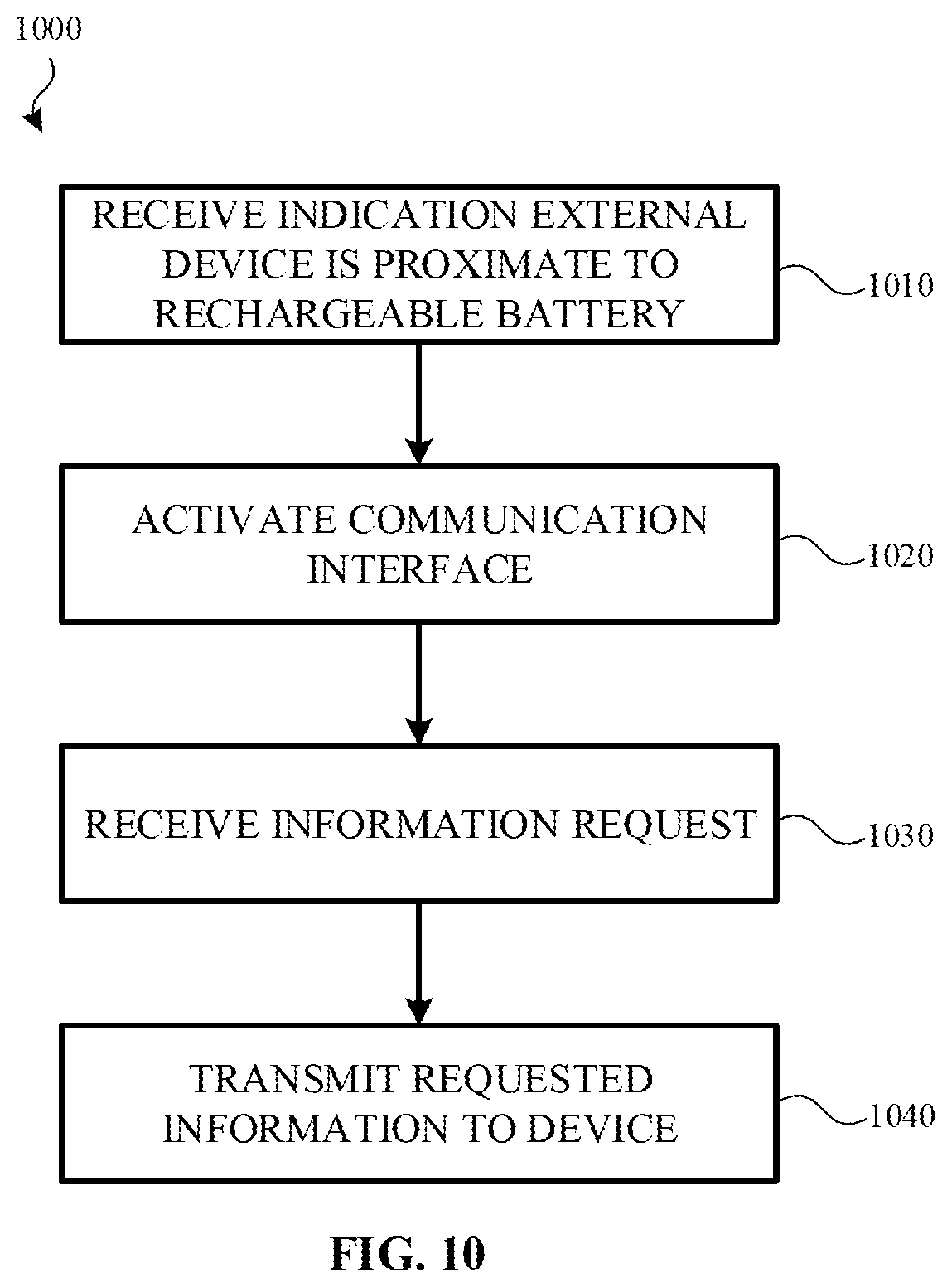 Patent US12620638 Figure 11 – Safety mechanisms for a rechargeable battery