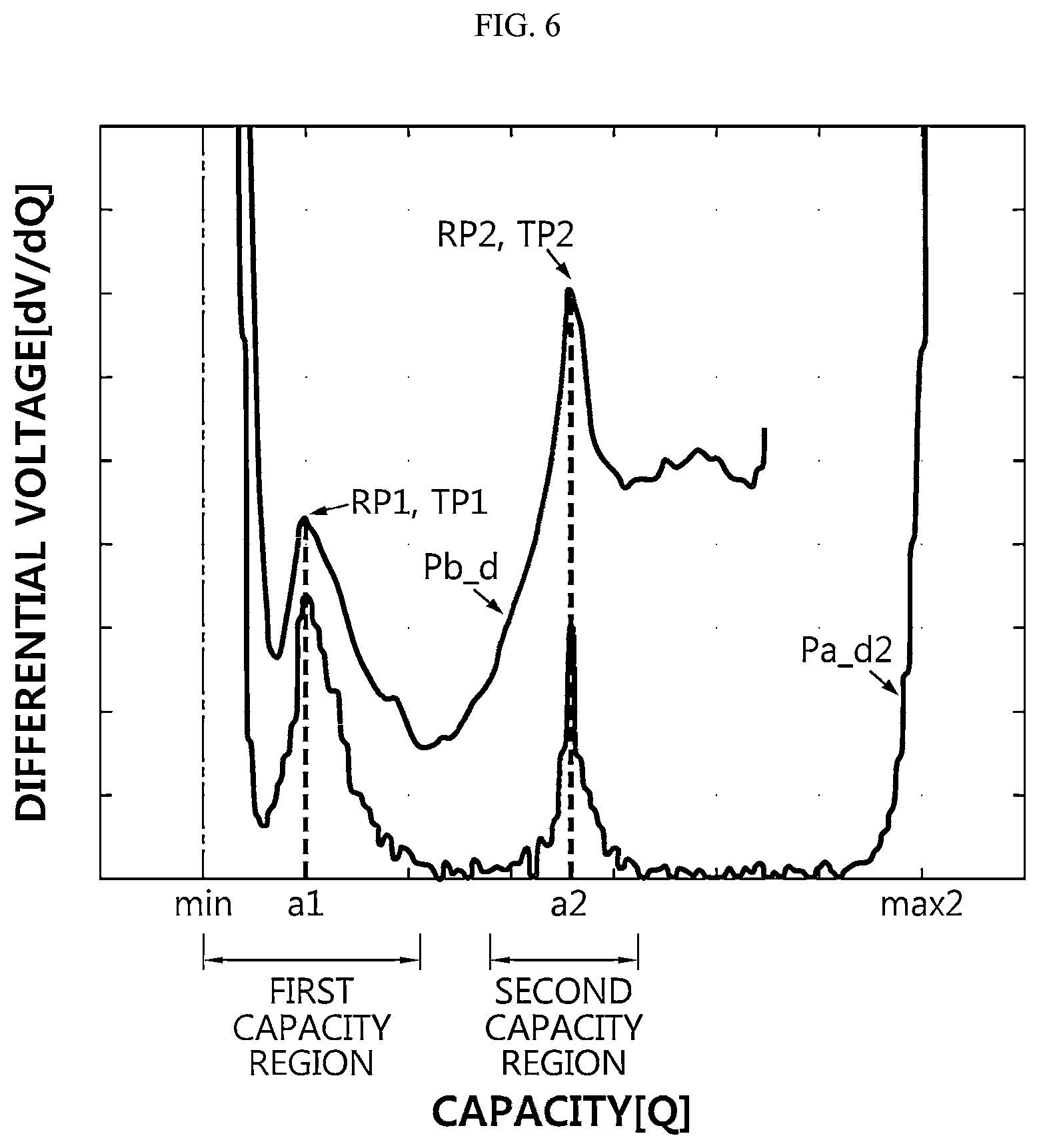 Patent US12620641 Figure 5 – Battery management apparatus and method