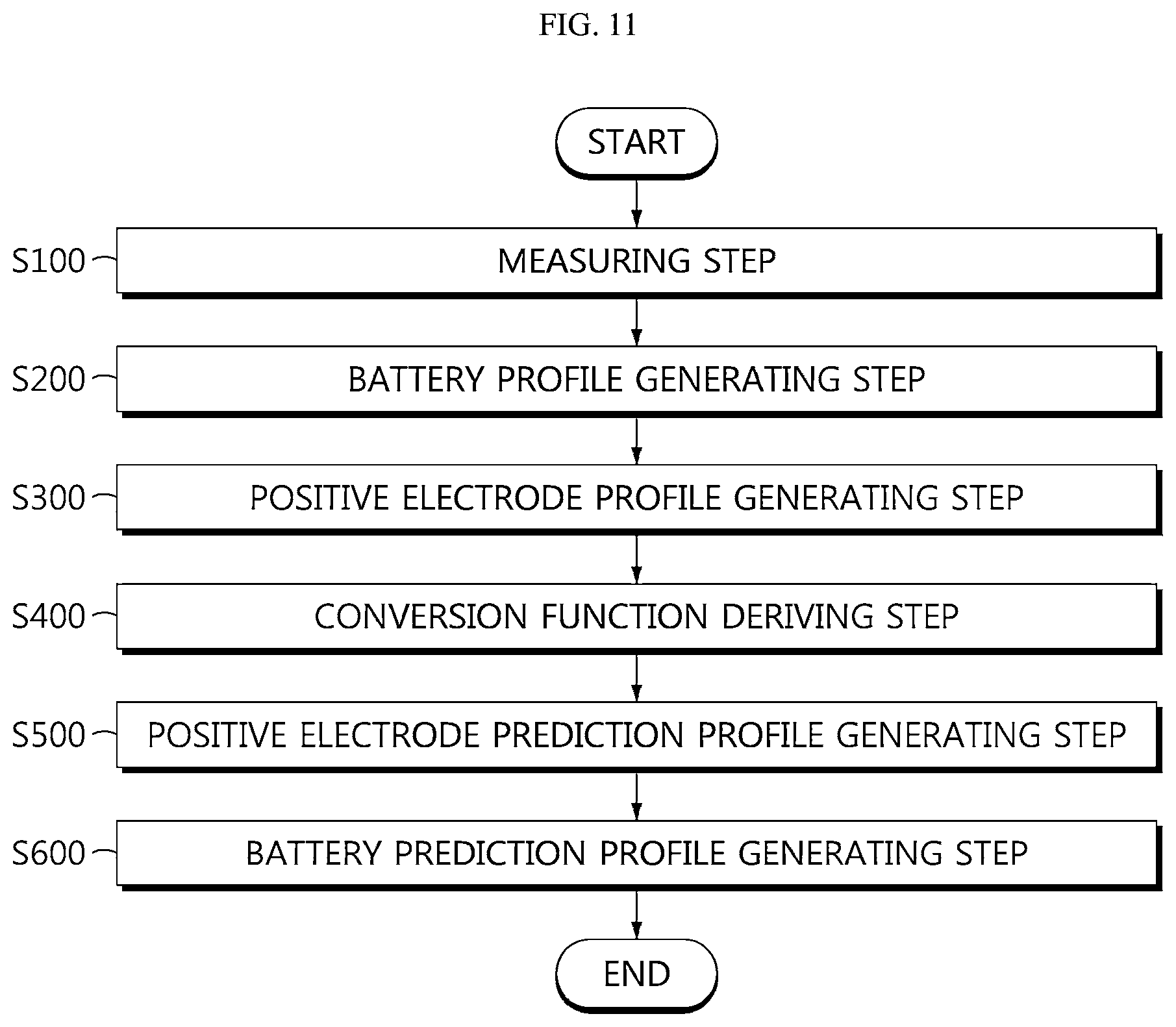 Patent US12620641 Figure 10 – Battery management apparatus and method