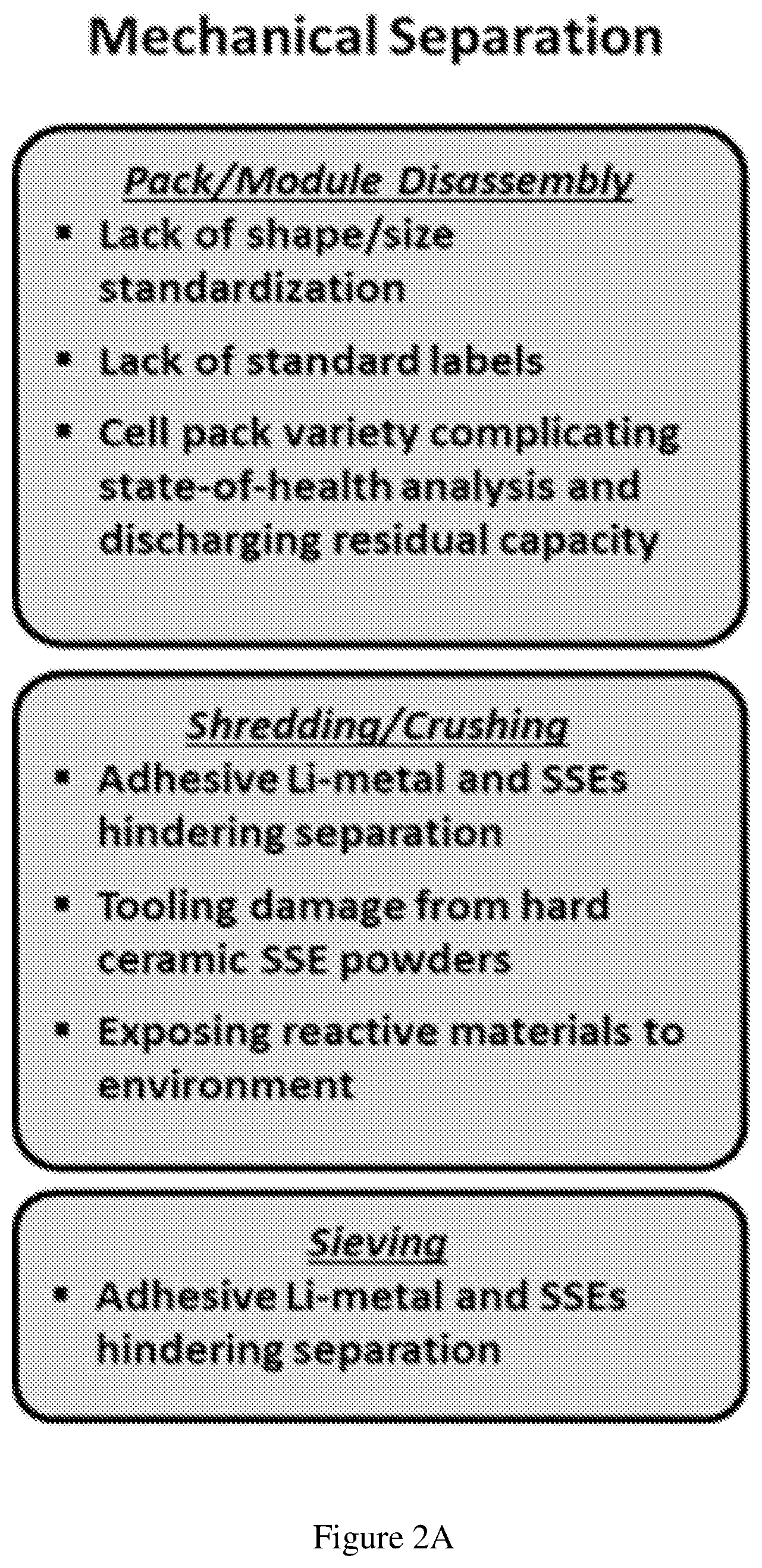 Patent US12620643 Figure 2 – Recycling all solid-state batteries (ASSBs) and anode recovery