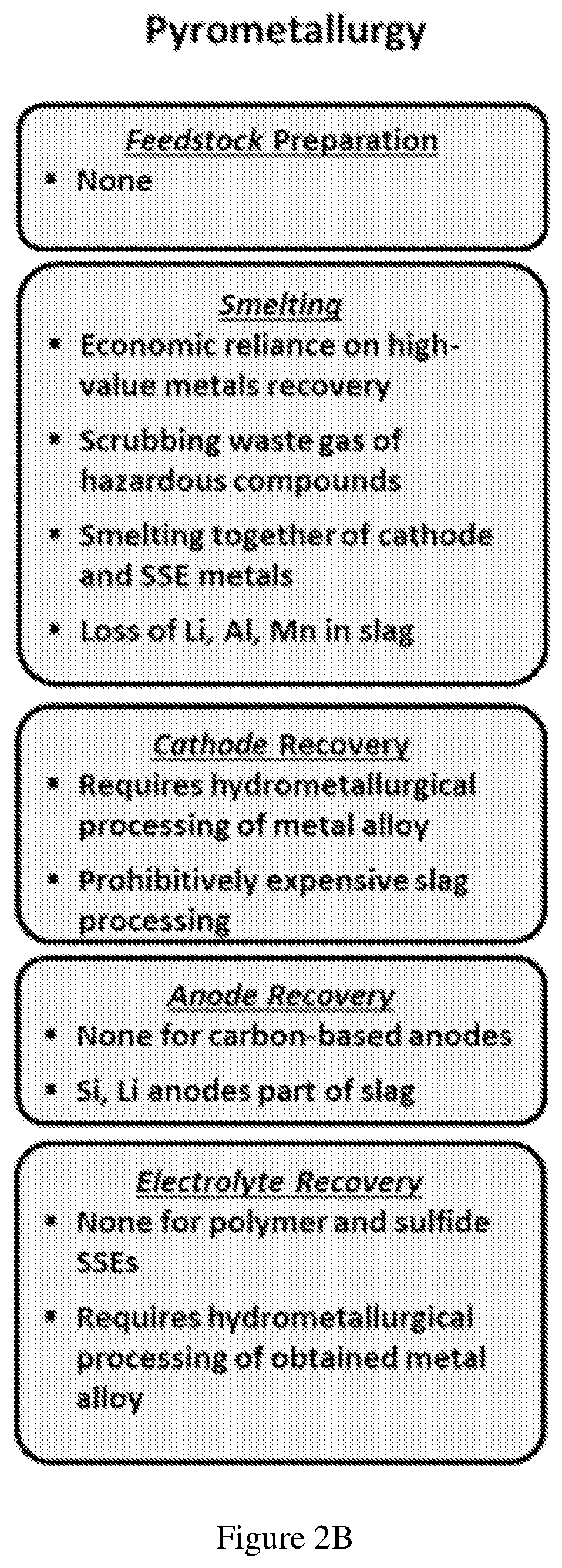 Patent US12620643 Figure 3 – Recycling all solid-state batteries (ASSBs) and anode recovery