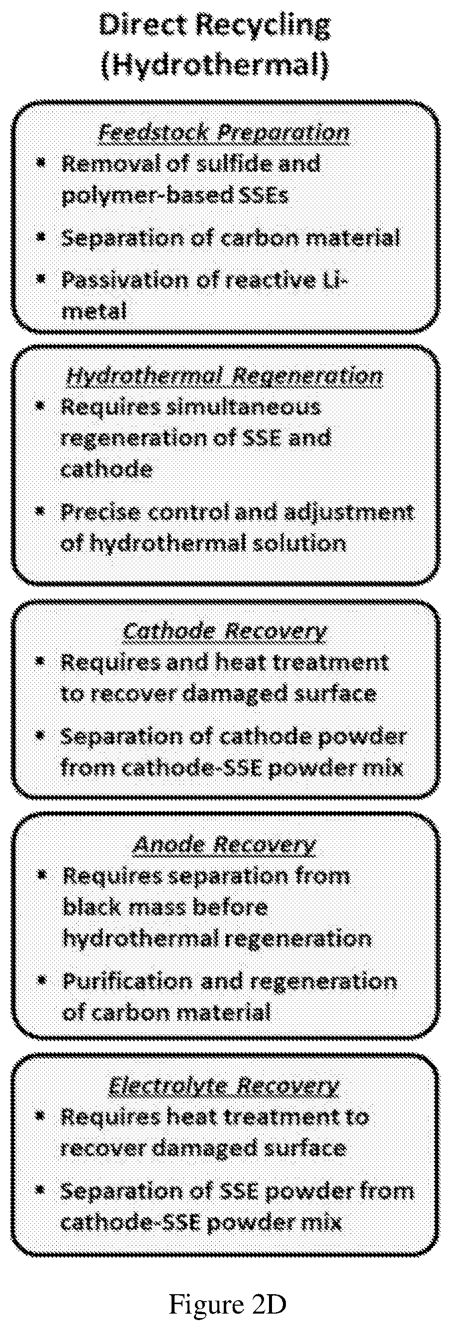 Patent US12620643 Figure 5 – Recycling all solid-state batteries (ASSBs) and anode recovery