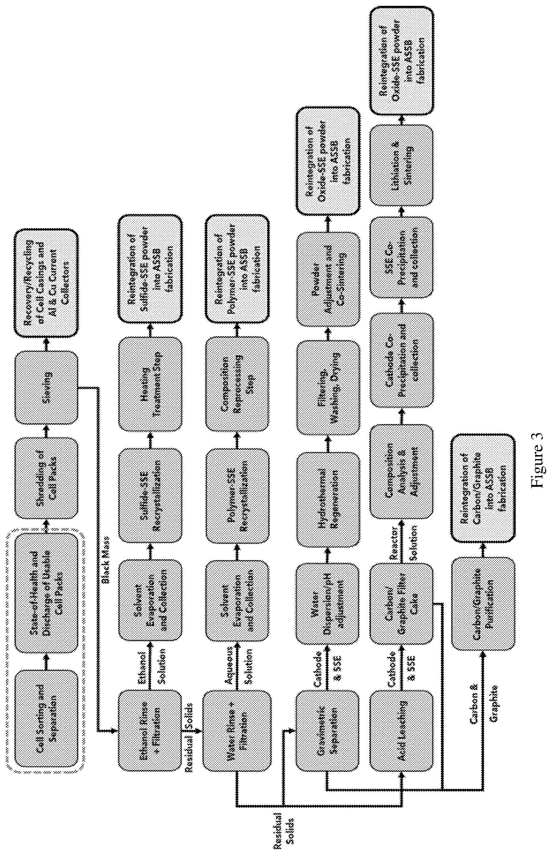 Patent US12620643 Figure 7 – Recycling all solid-state batteries (ASSBs) and anode recovery