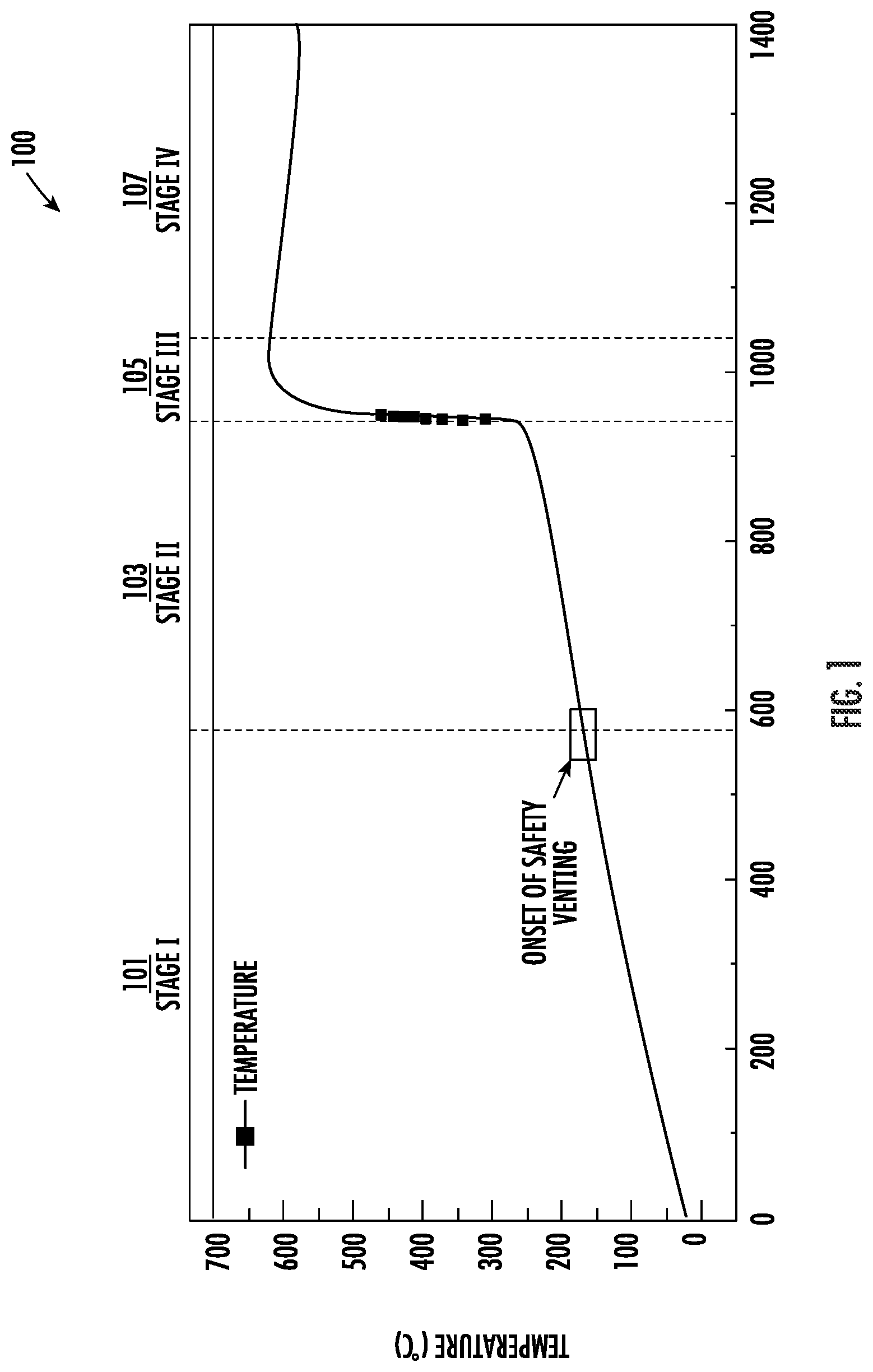 Patent US12620646 Figure 1 – Battery thermal runway detection/prevention