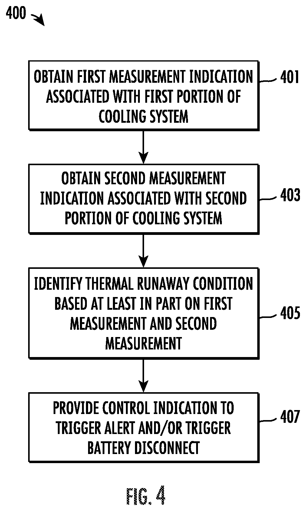Patent US12620646 Figure 4 – Battery thermal runway detection/prevention