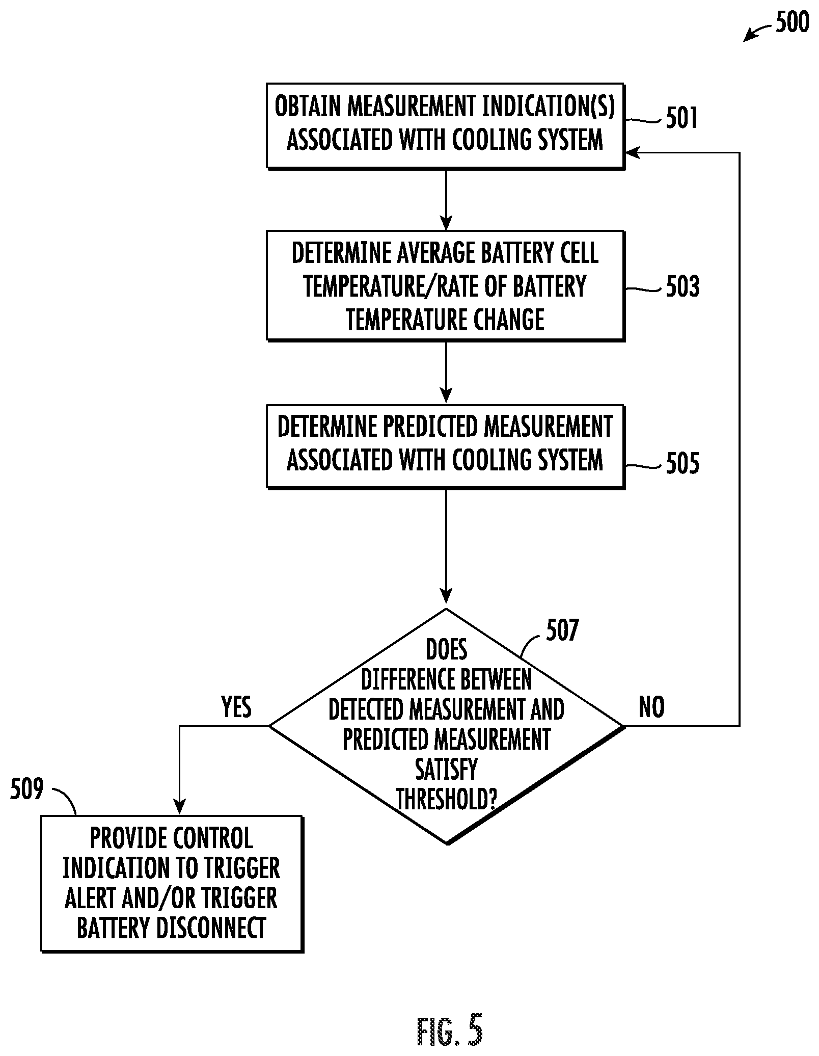 Patent US12620646 Figure 5 – Battery thermal runway detection/prevention