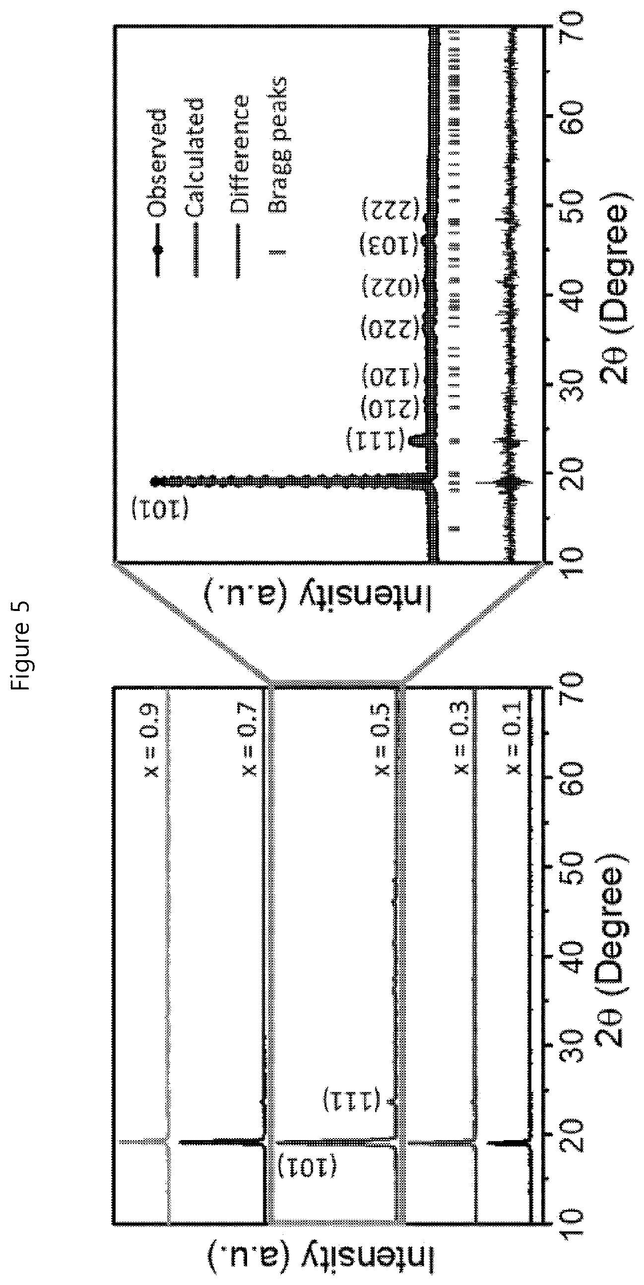 Patent US12620652 Figure 5 – Electrode structure, electrode structure for positive electrode of metal-air battery comprising same, and methods for manufacturing same