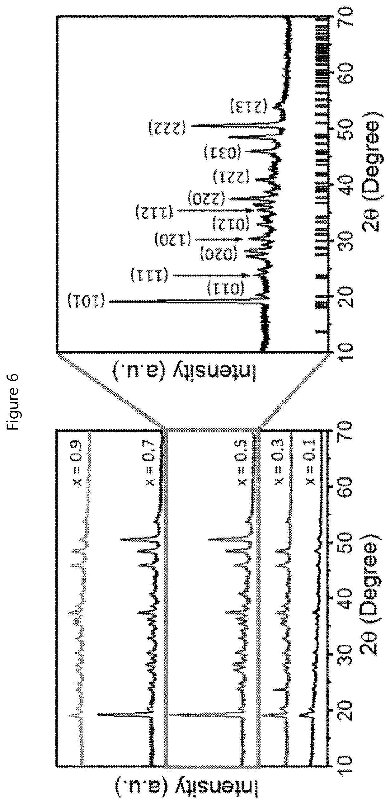 Patent US12620652 Figure 6 – Electrode structure, electrode structure for positive electrode of metal-air battery comprising same, and methods for manufacturing same