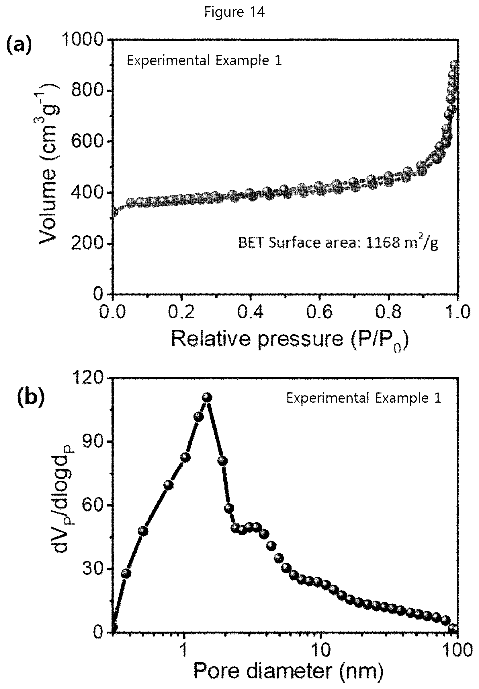 Patent US12620652 Figure 14 – Electrode structure, electrode structure for positive electrode of metal-air battery comprising same, and methods for manufacturing same