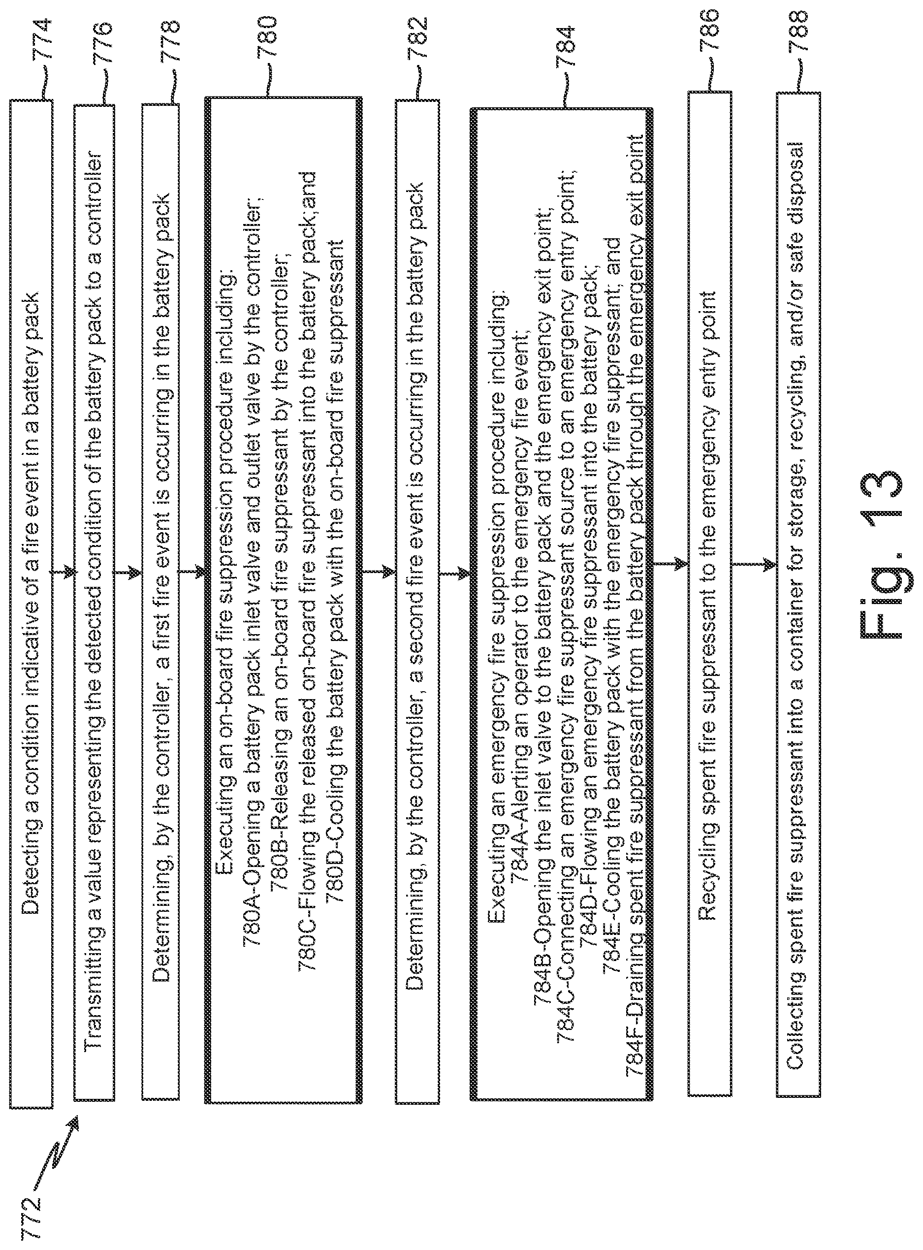 Patent US12620657 Figure 14 – Battery fire suppression system