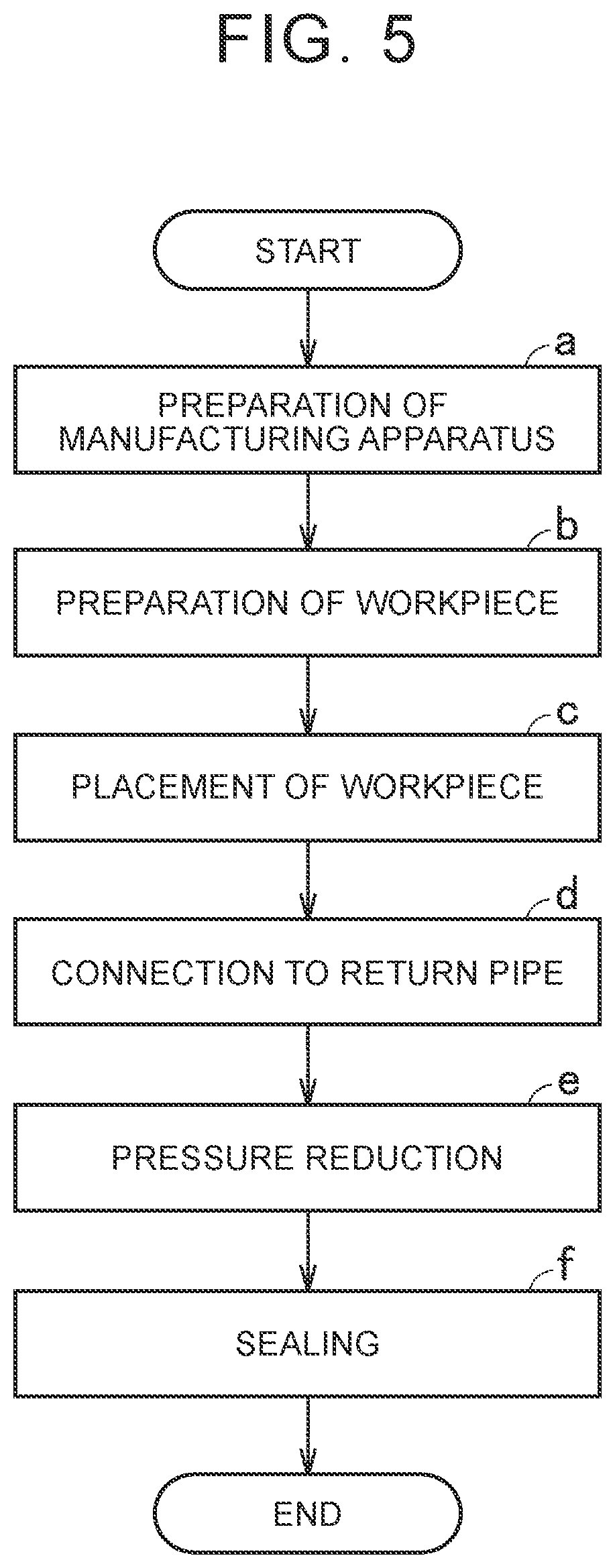 Patent US12620671 Figure 5 – Manufacturing apparatus of manufacturing electrochemical cell