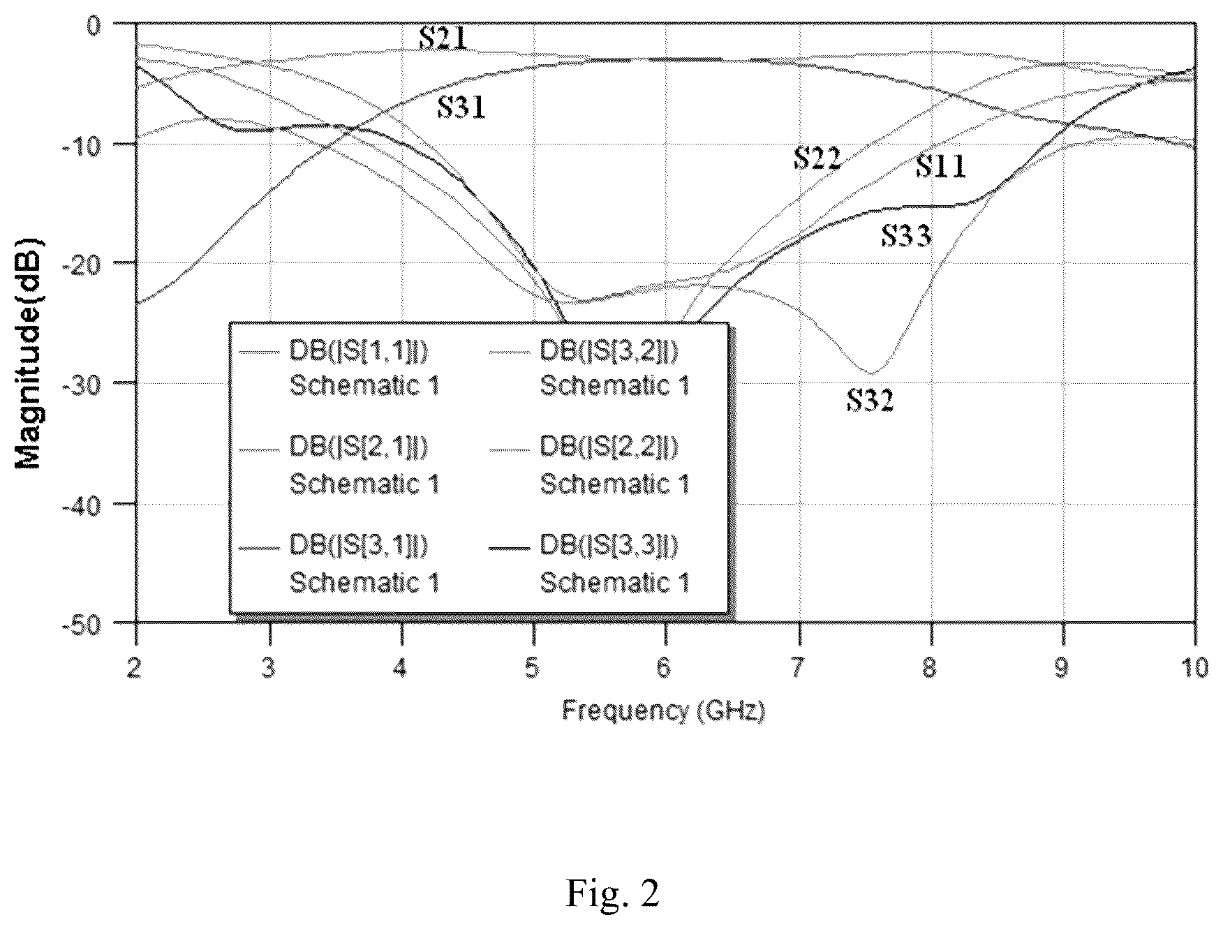 Patent US12620683 Figure 2 – Power divider