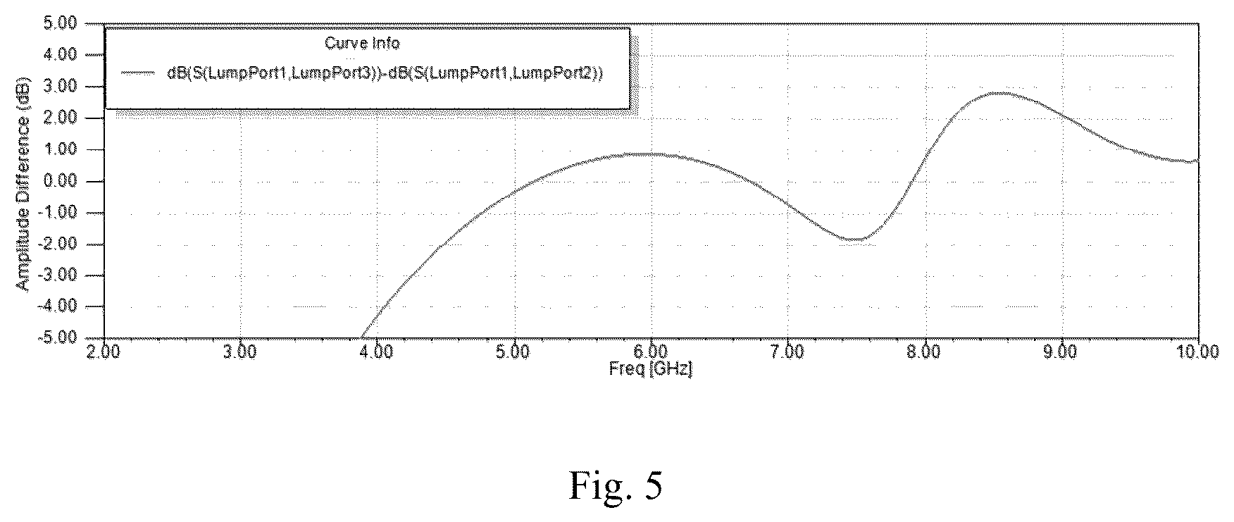 Patent US12620683 Figure 5 – Power divider