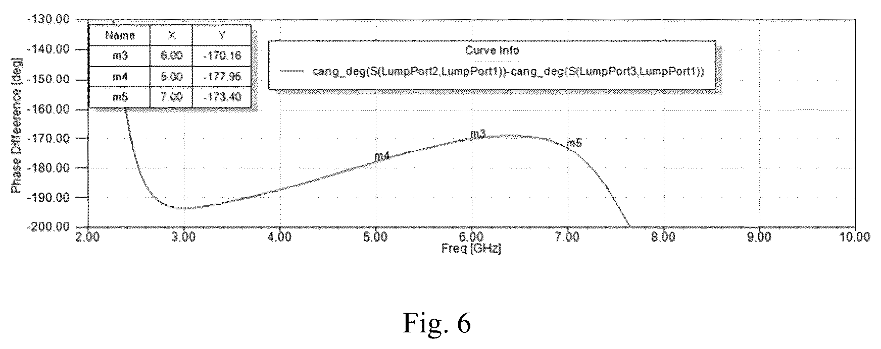 Patent US12620683 Figure 6 – Power divider
