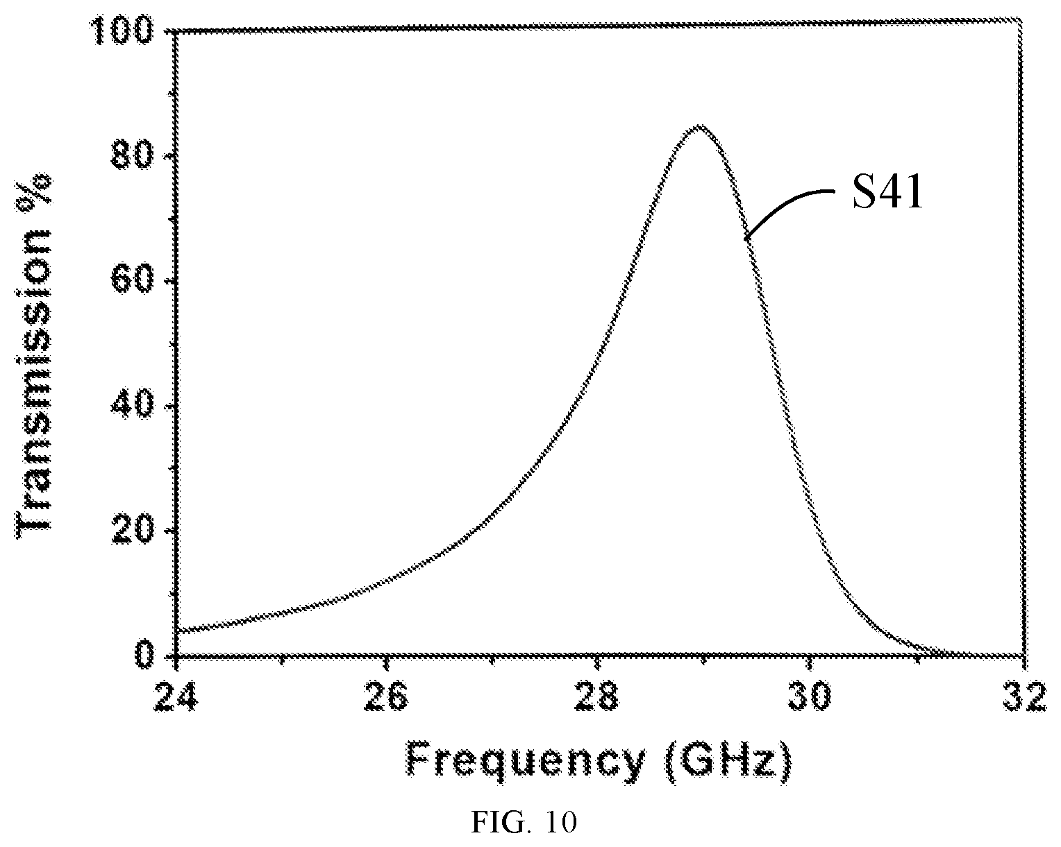 Patent US12620684 Figure 7 – Spatial filter, driving method thereof and electronic device