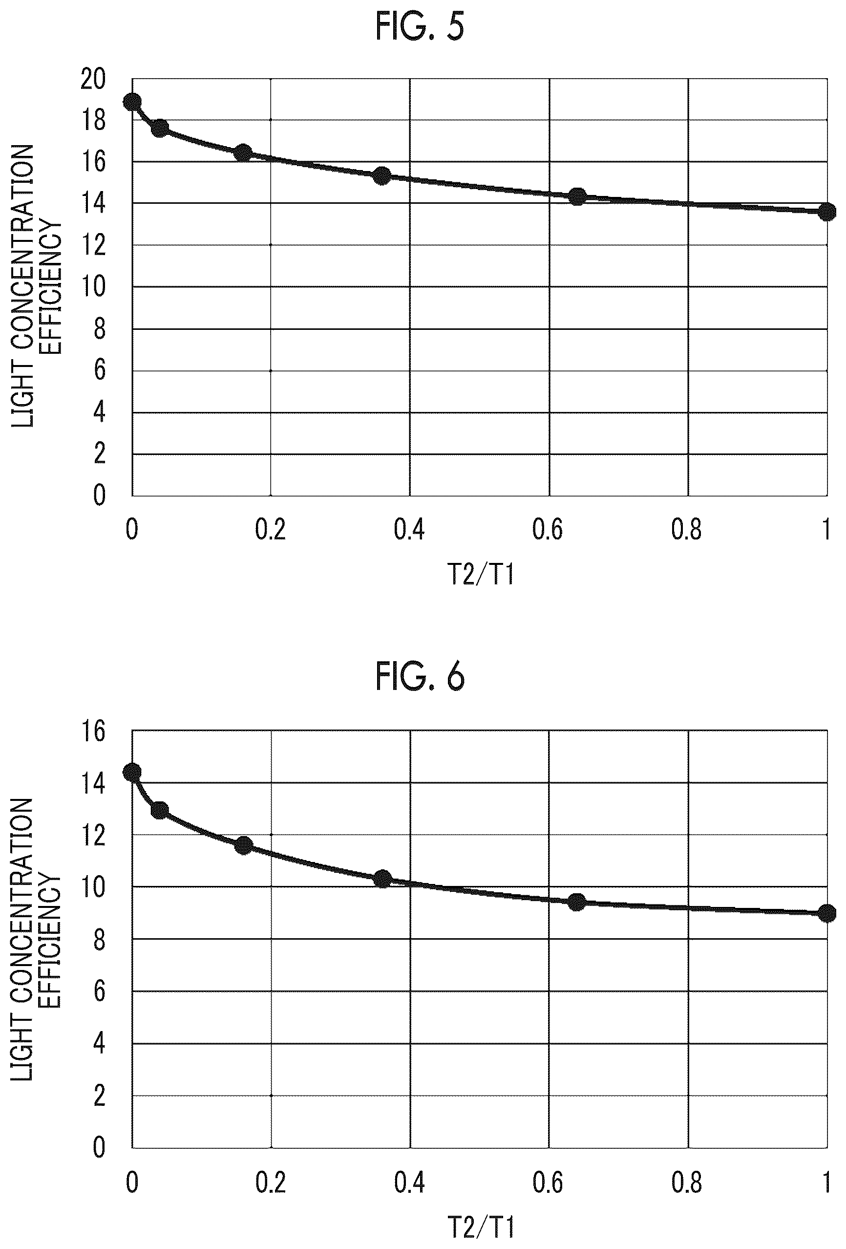 Patent US12620686 Figure 3 – Metalens