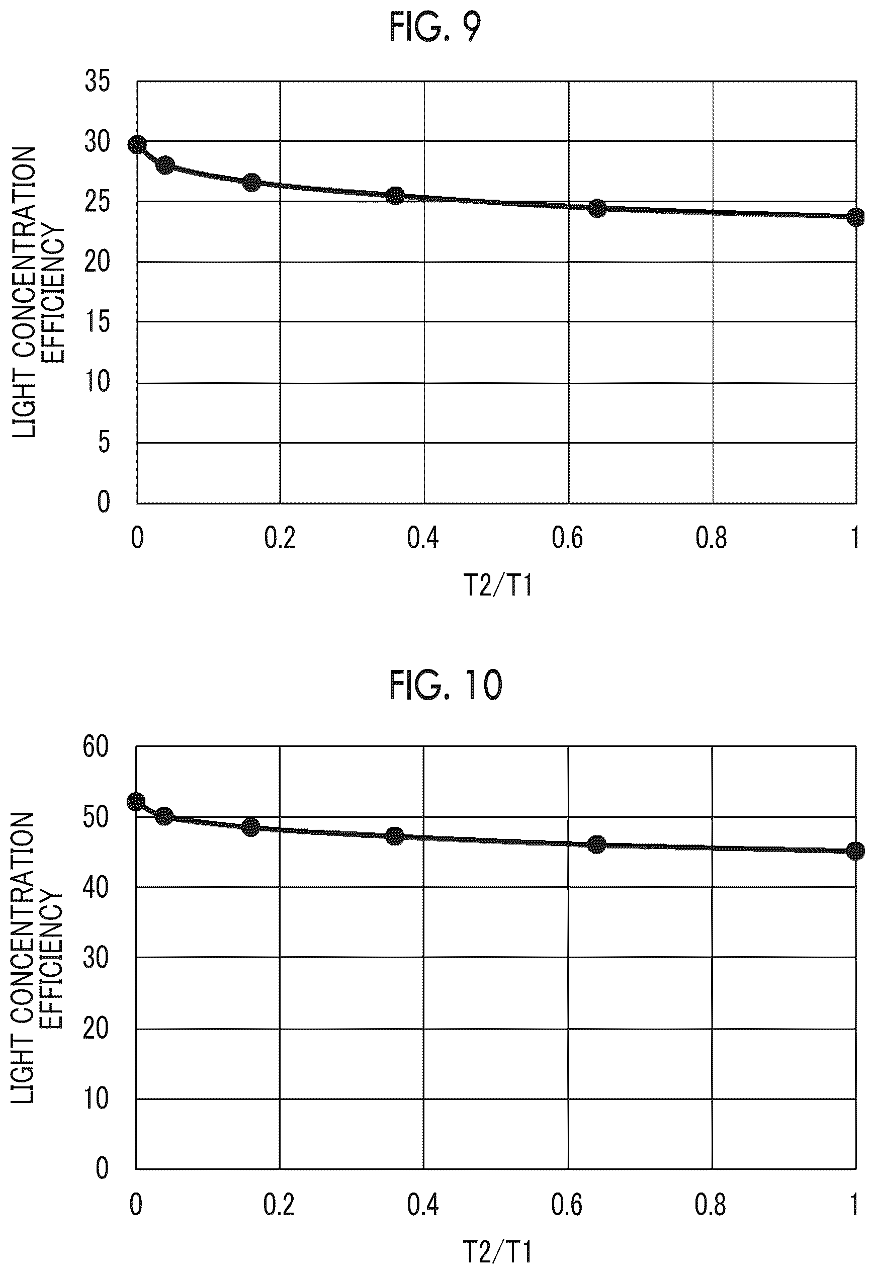 Patent US12620686 Figure 5 – Metalens
