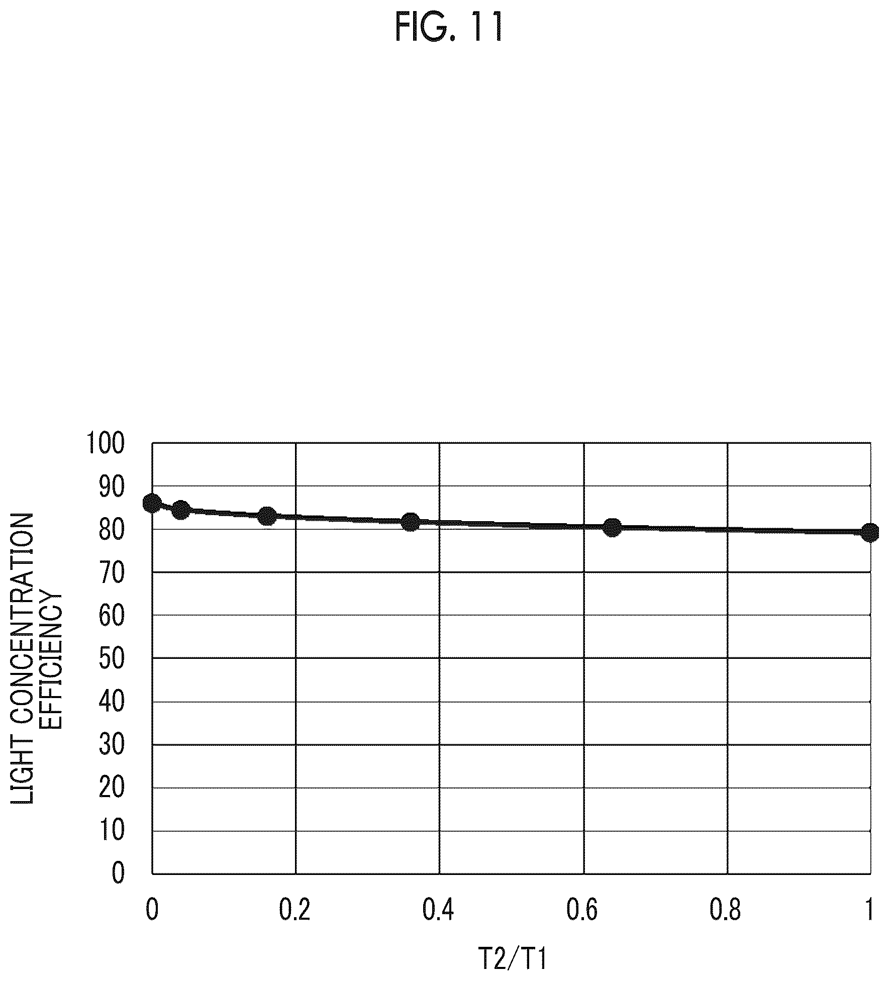 Patent US12620686 Figure 6 – Metalens