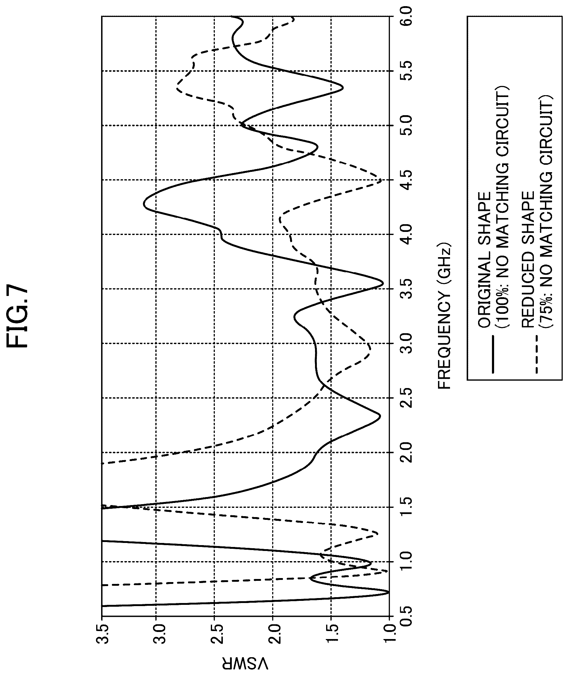 Patent US12620687 Figure 7 – Vehicle-type antenna