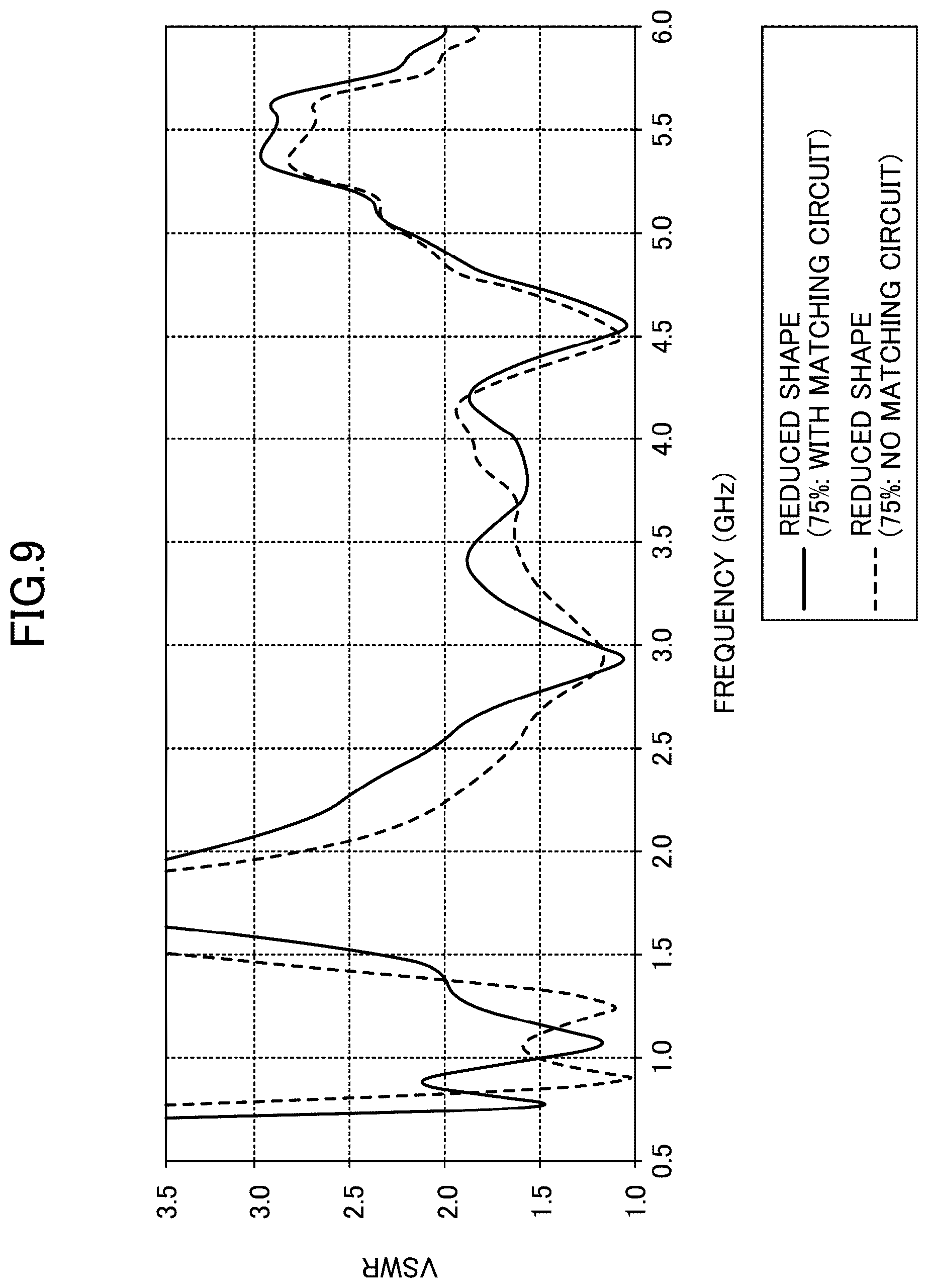 Patent US12620687 Figure 9 – Vehicle-type antenna