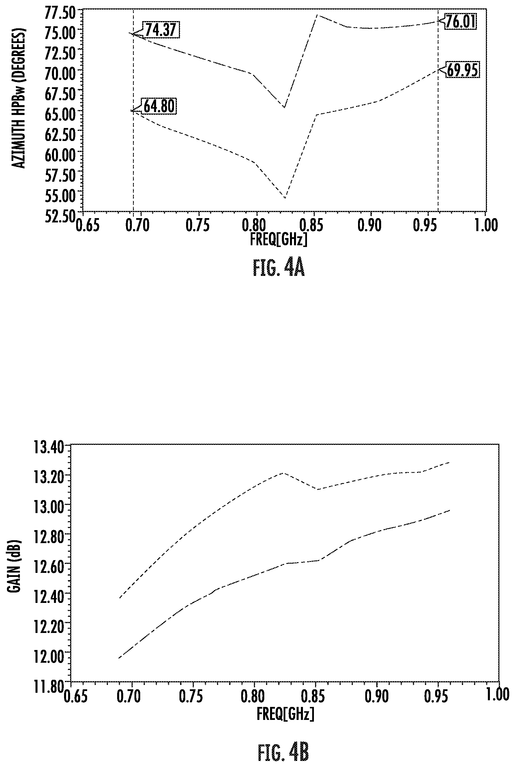 Patent US12620691 Figure 6 – Base station antennas having radiating elements with active and/or cloaked directors for increased directivity