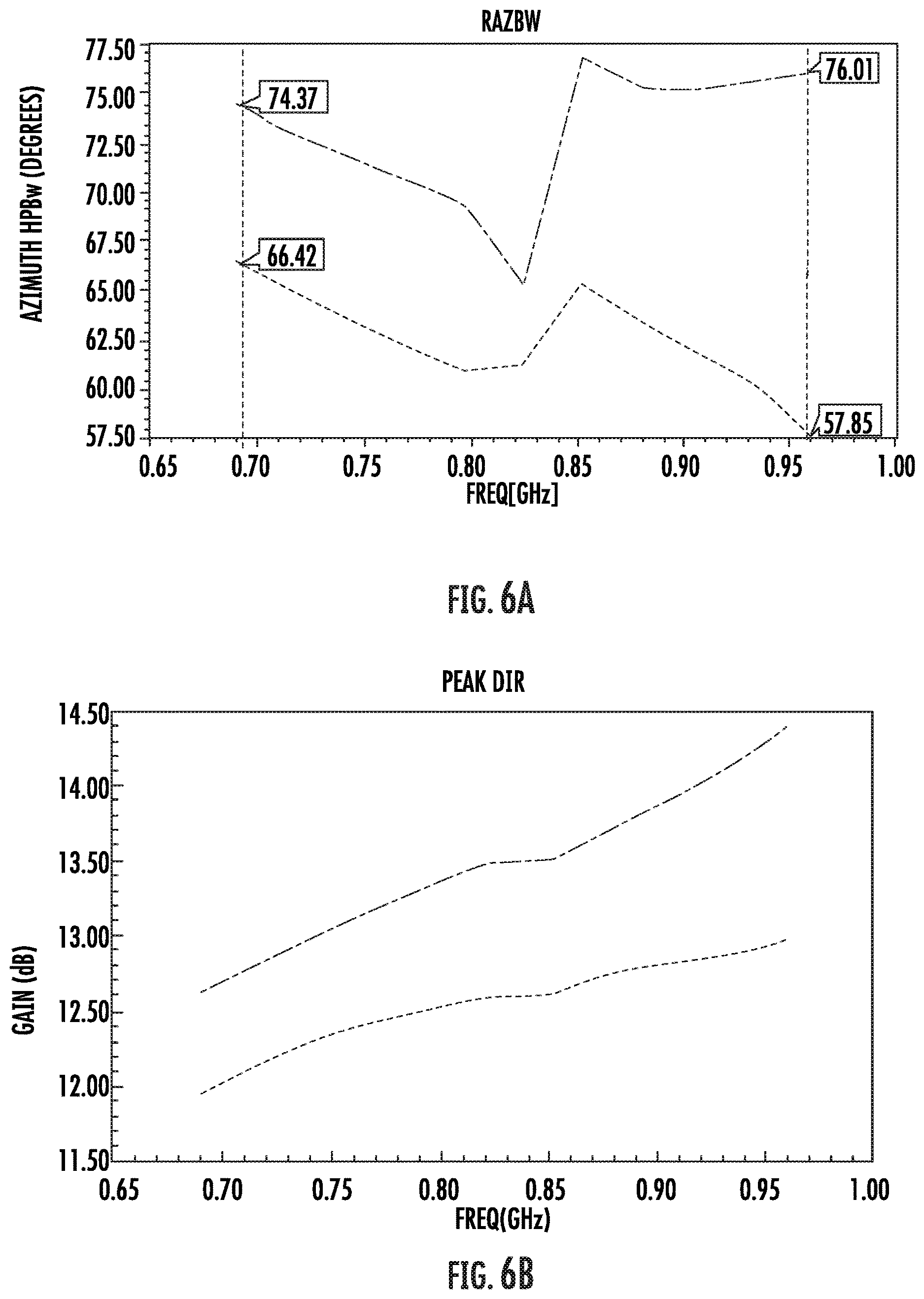 Patent US12620691 Figure 9 – Base station antennas having radiating elements with active and/or cloaked directors for increased directivity