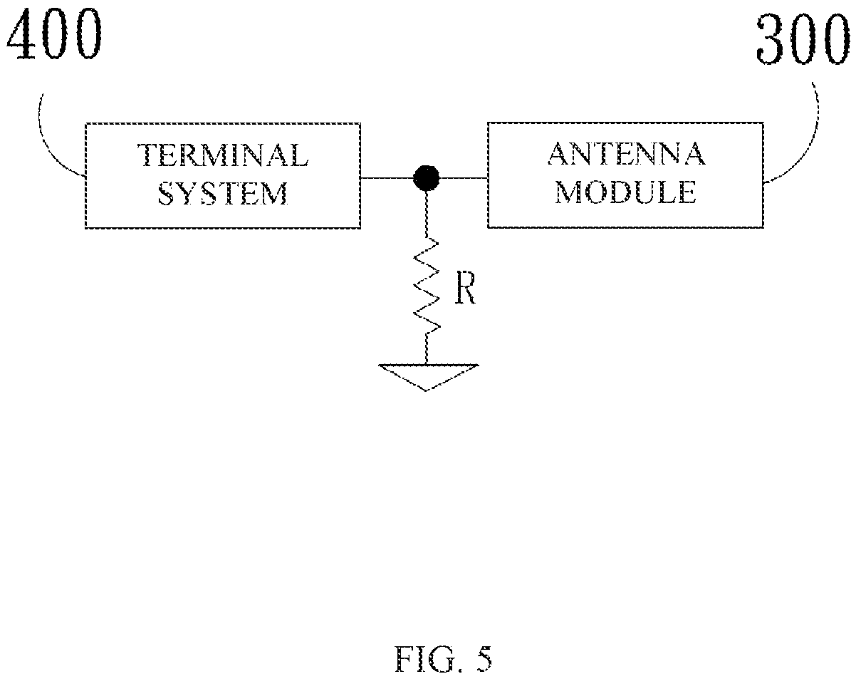 Patent US12620694 Figure 5 – Antenna device and antenna module thereof