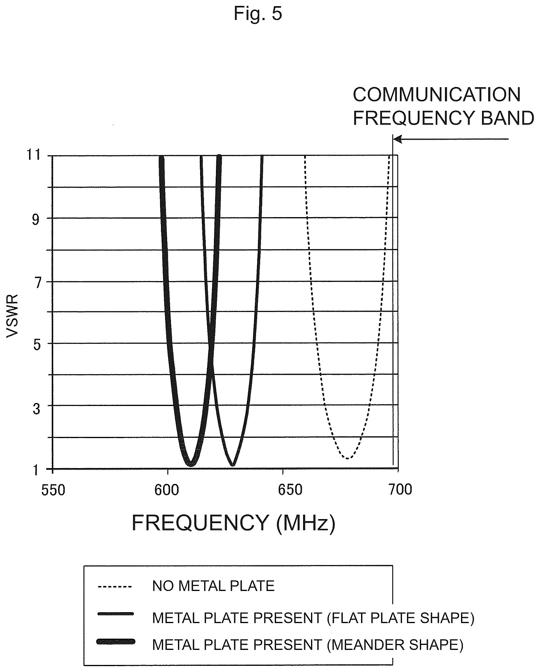 Patent US12620696 Figure 5 – Antenna device for vehicle