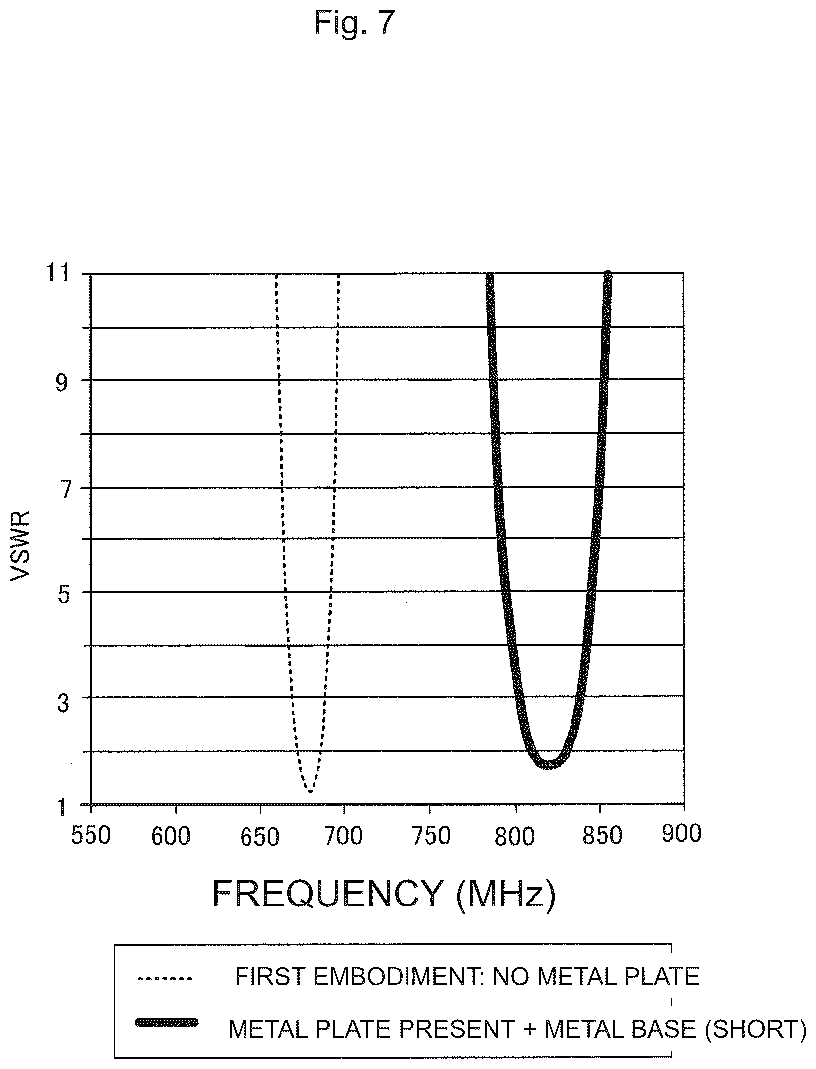 Patent US12620696 Figure 7 – Antenna device for vehicle