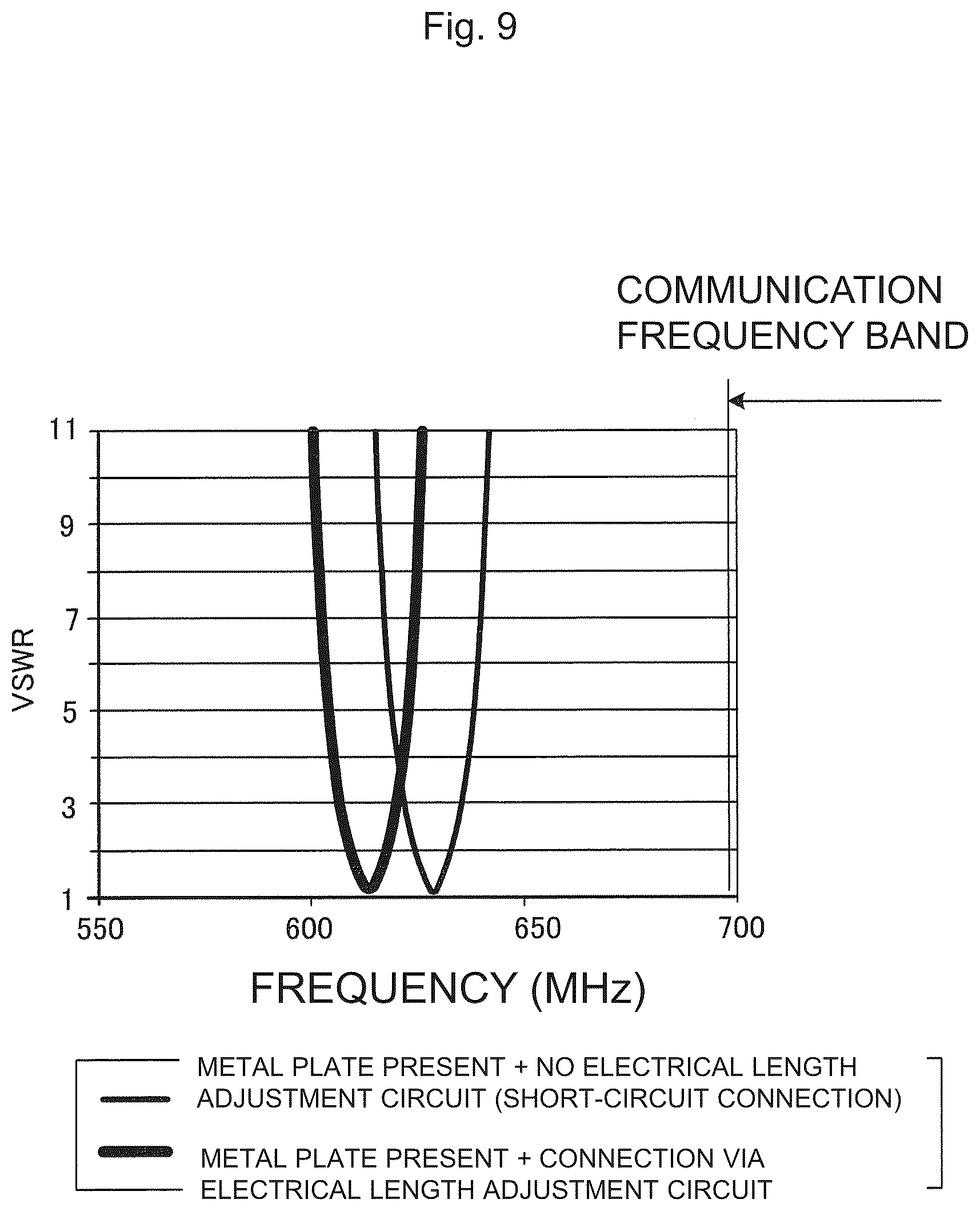 Patent US12620696 Figure 9 – Antenna device for vehicle