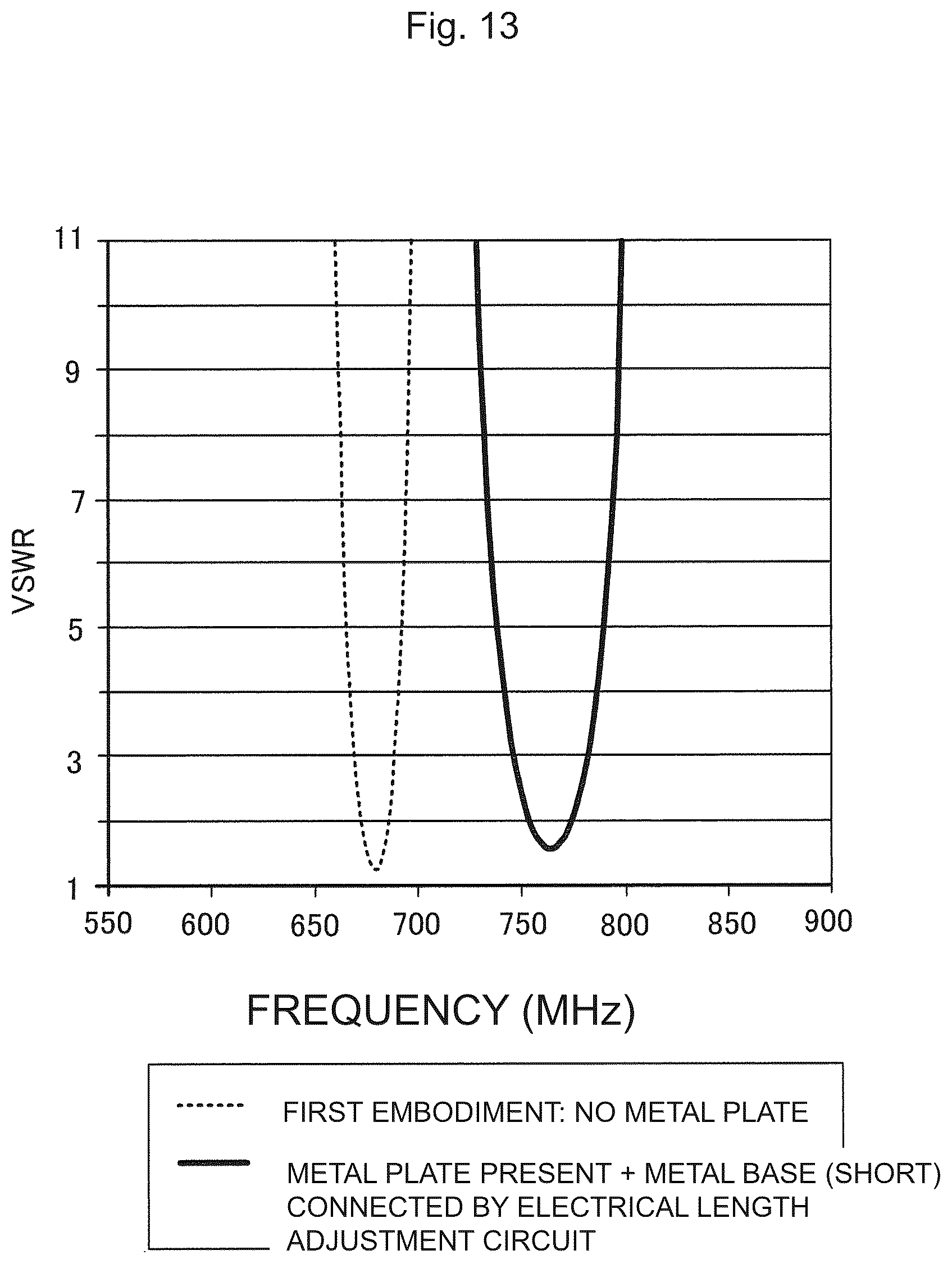 Patent US12620696 Figure 13 – Antenna device for vehicle