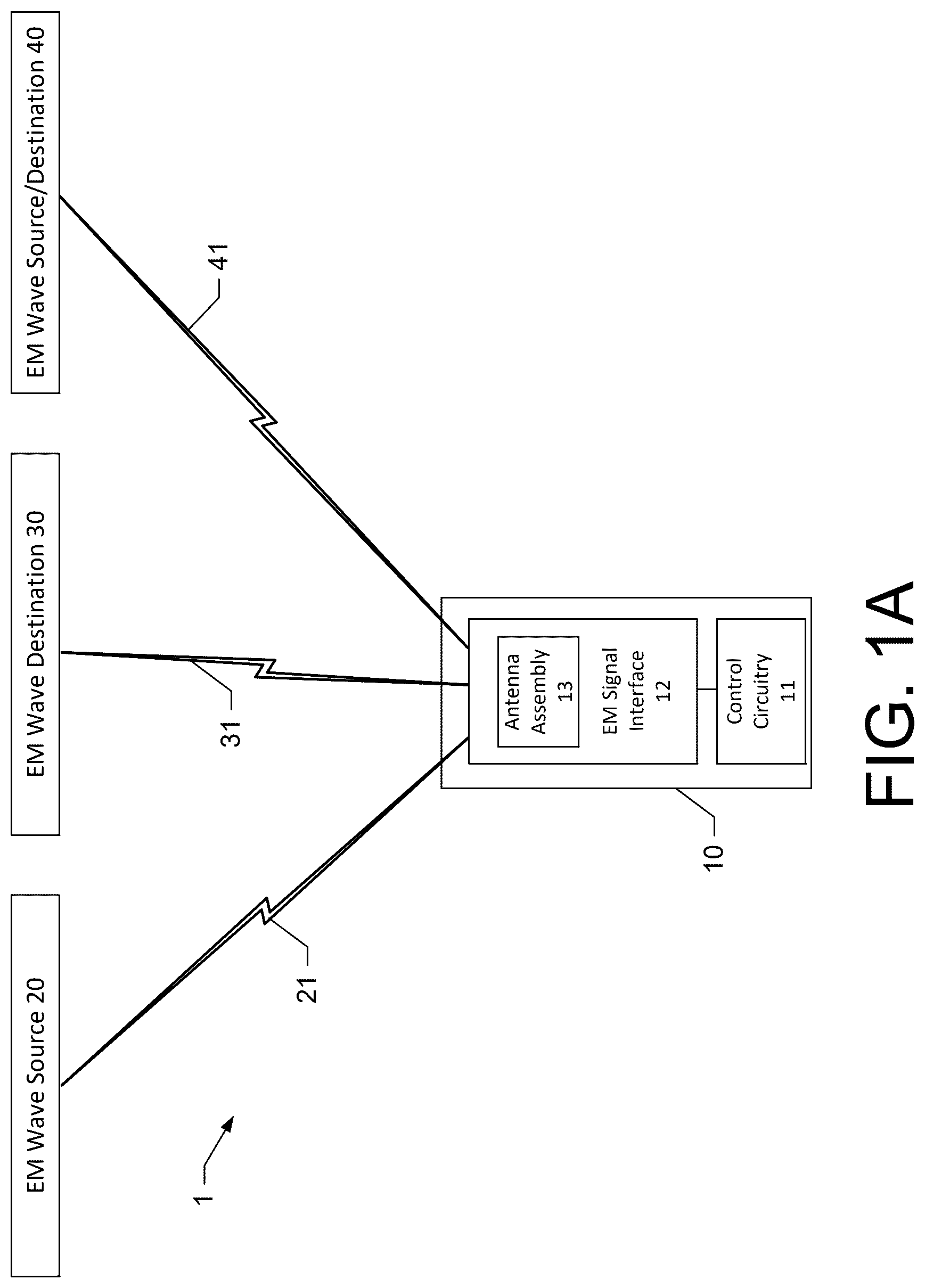 Patent US12620700 Figure 1 – Dynamically shapable antenna