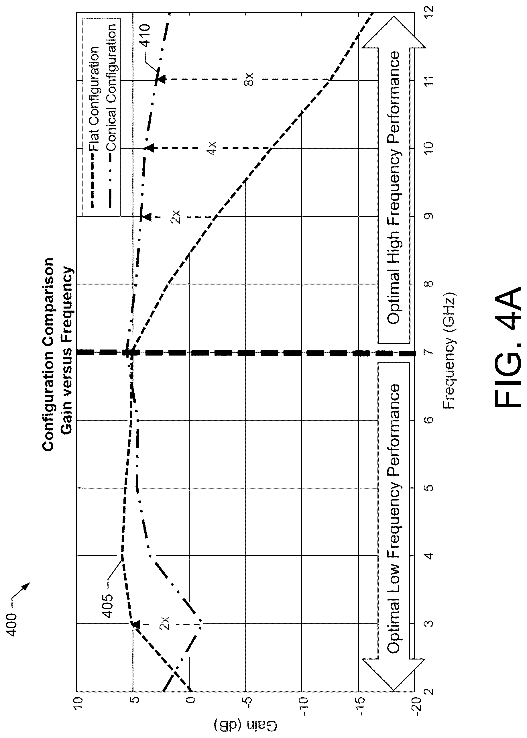 Patent US12620700 Figure 7 – Dynamically shapable antenna