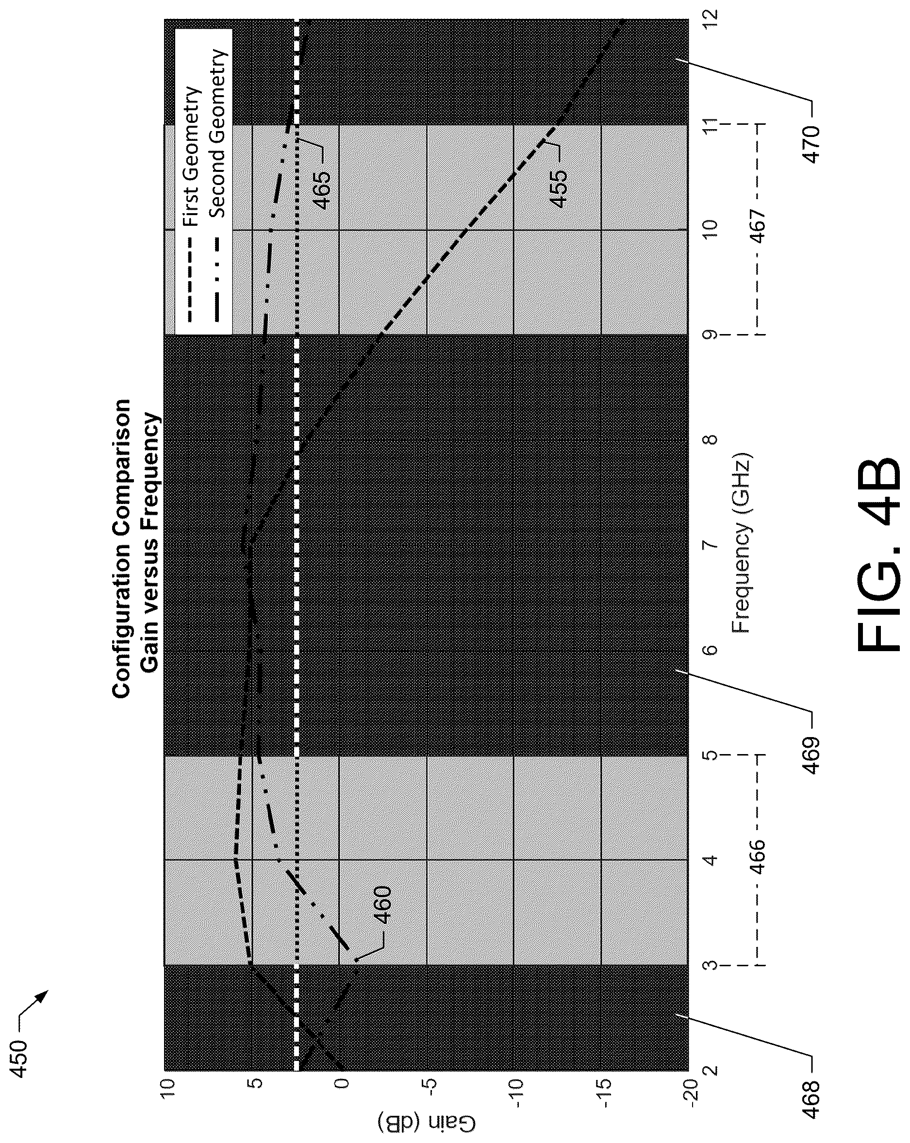 Patent US12620700 Figure 8 – Dynamically shapable antenna
