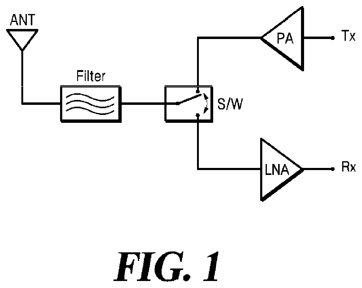 Patent US12620705 — Method for channel irreversibility correction and temporal/spatial separation of polarized beams, and multibeam antenna device using same — Figure 1