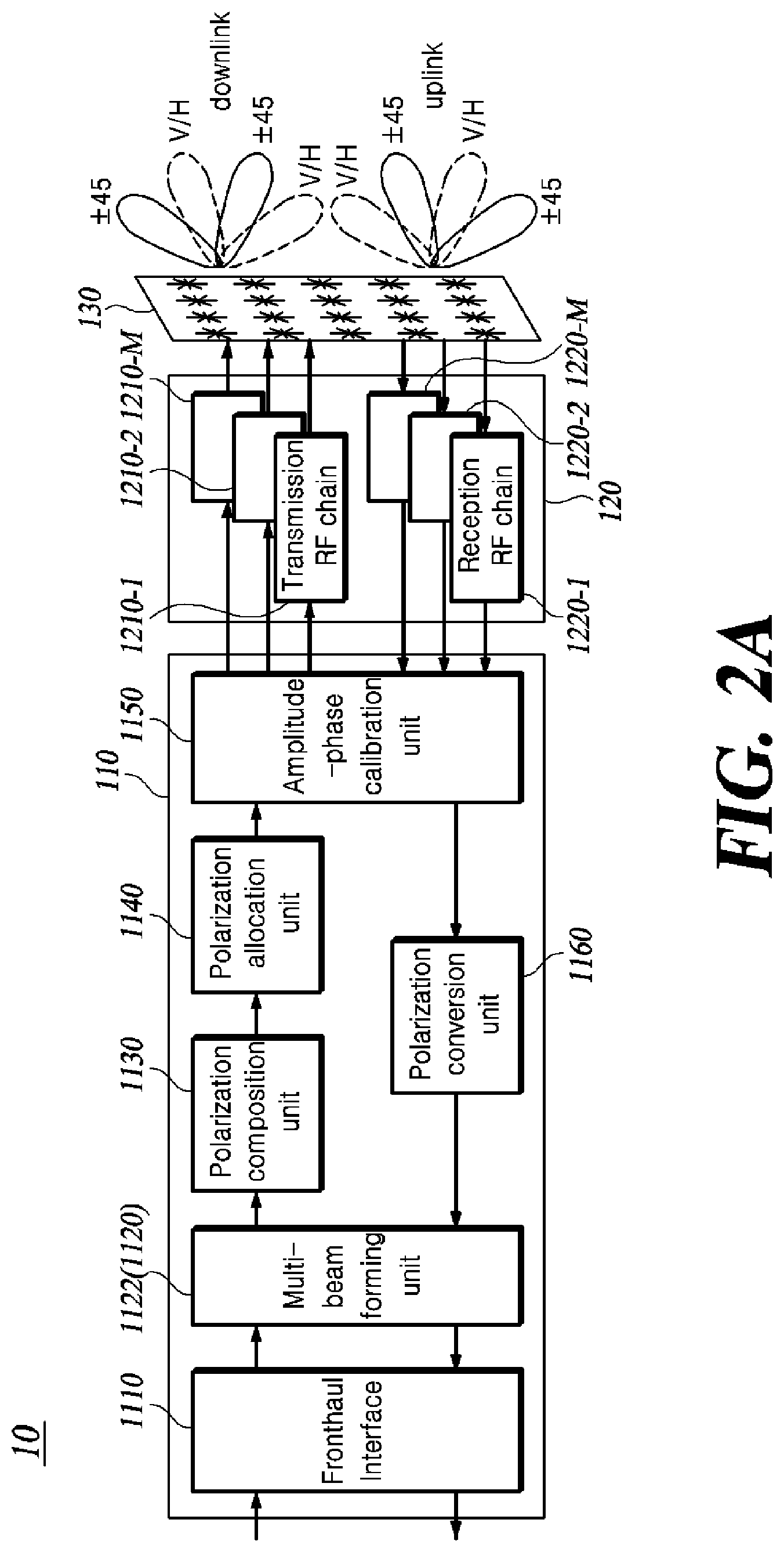 Patent US12620705 Figure 2 – Method for channel irreversibility correction and temporal/spatial separation of polarized beams, and multibeam antenna device using same