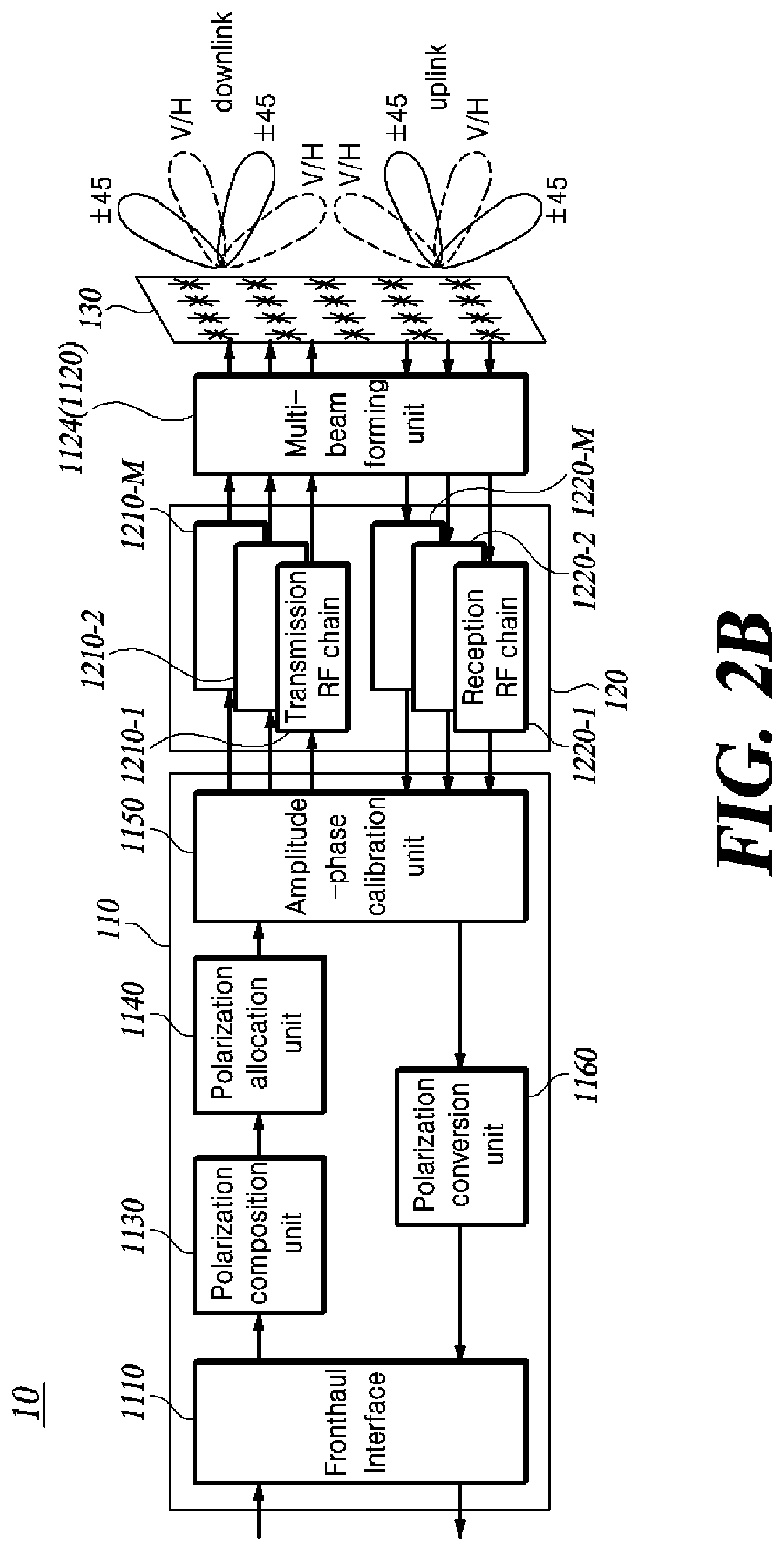 Patent US12620705 Figure 3 – Method for channel irreversibility correction and temporal/spatial separation of polarized beams, and multibeam antenna device using same