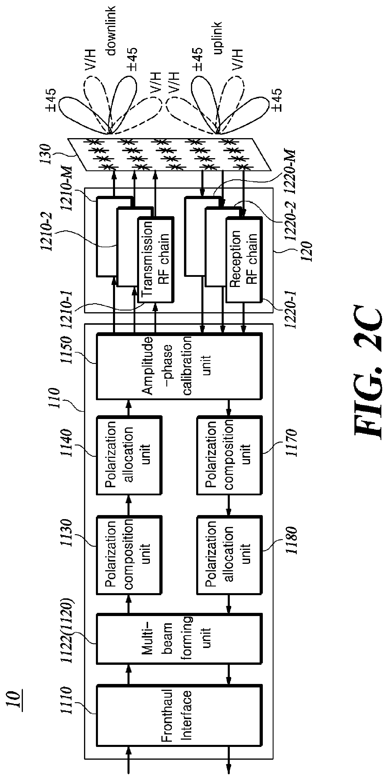 Patent US12620705 Figure 4 – Method for channel irreversibility correction and temporal/spatial separation of polarized beams, and multibeam antenna device using same
