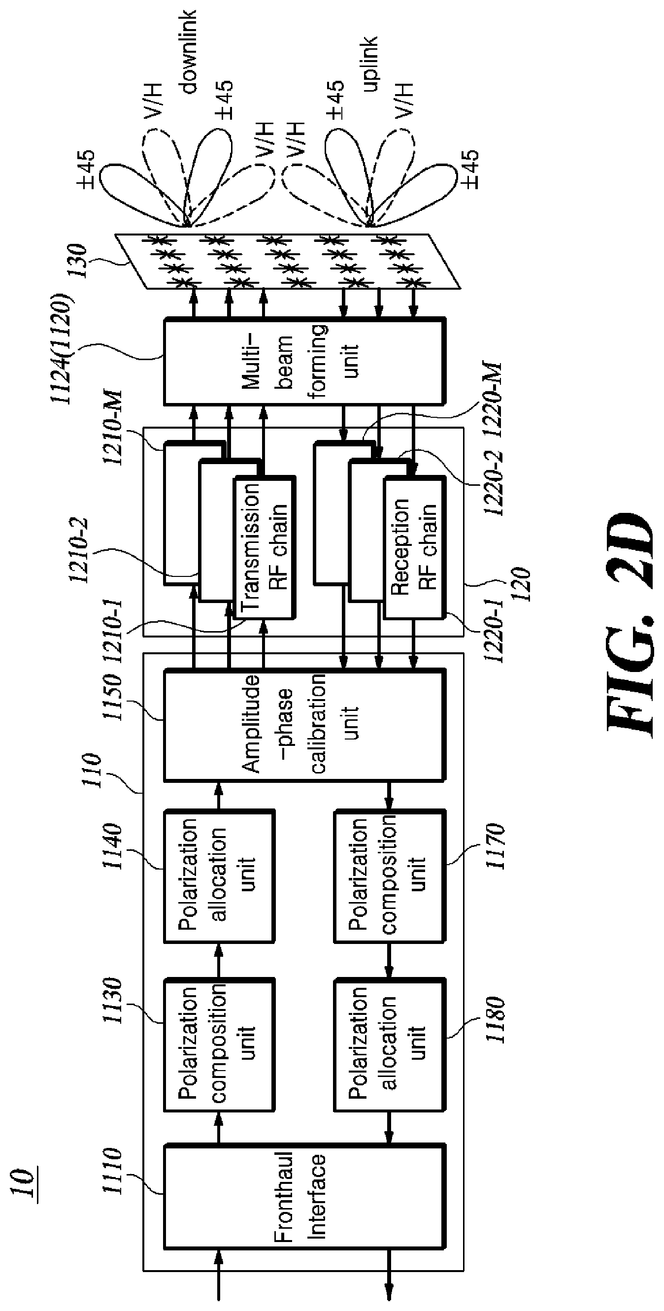 Patent US12620705 Figure 5 – Method for channel irreversibility correction and temporal/spatial separation of polarized beams, and multibeam antenna device using same