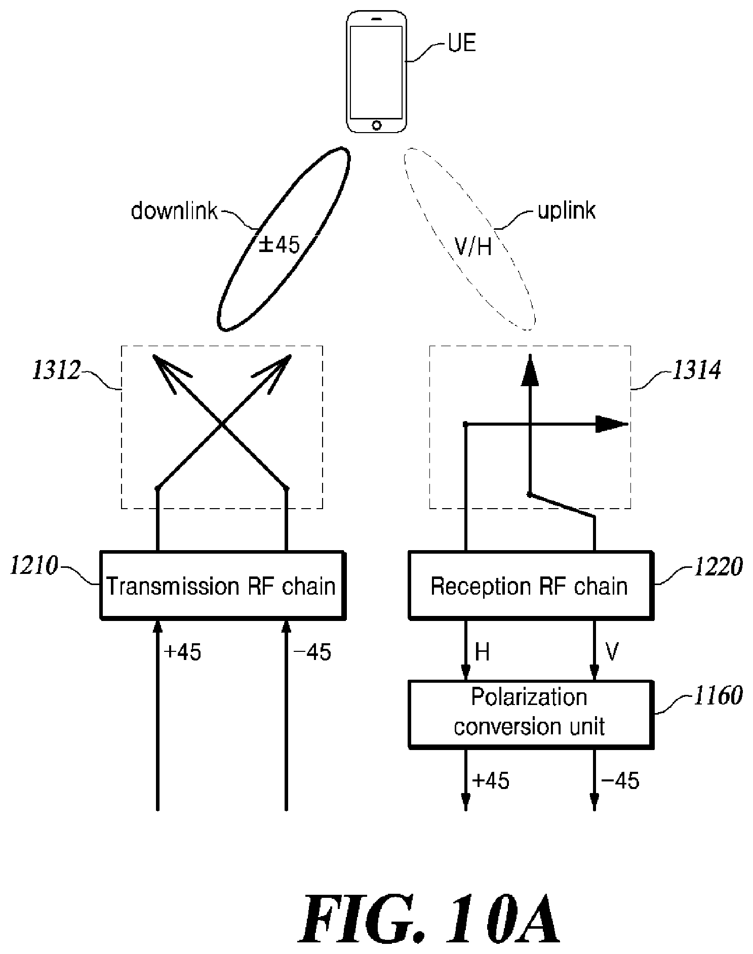 Patent US12620705 Figure 15 – Method for channel irreversibility correction and temporal/spatial separation of polarized beams, and multibeam antenna device using same