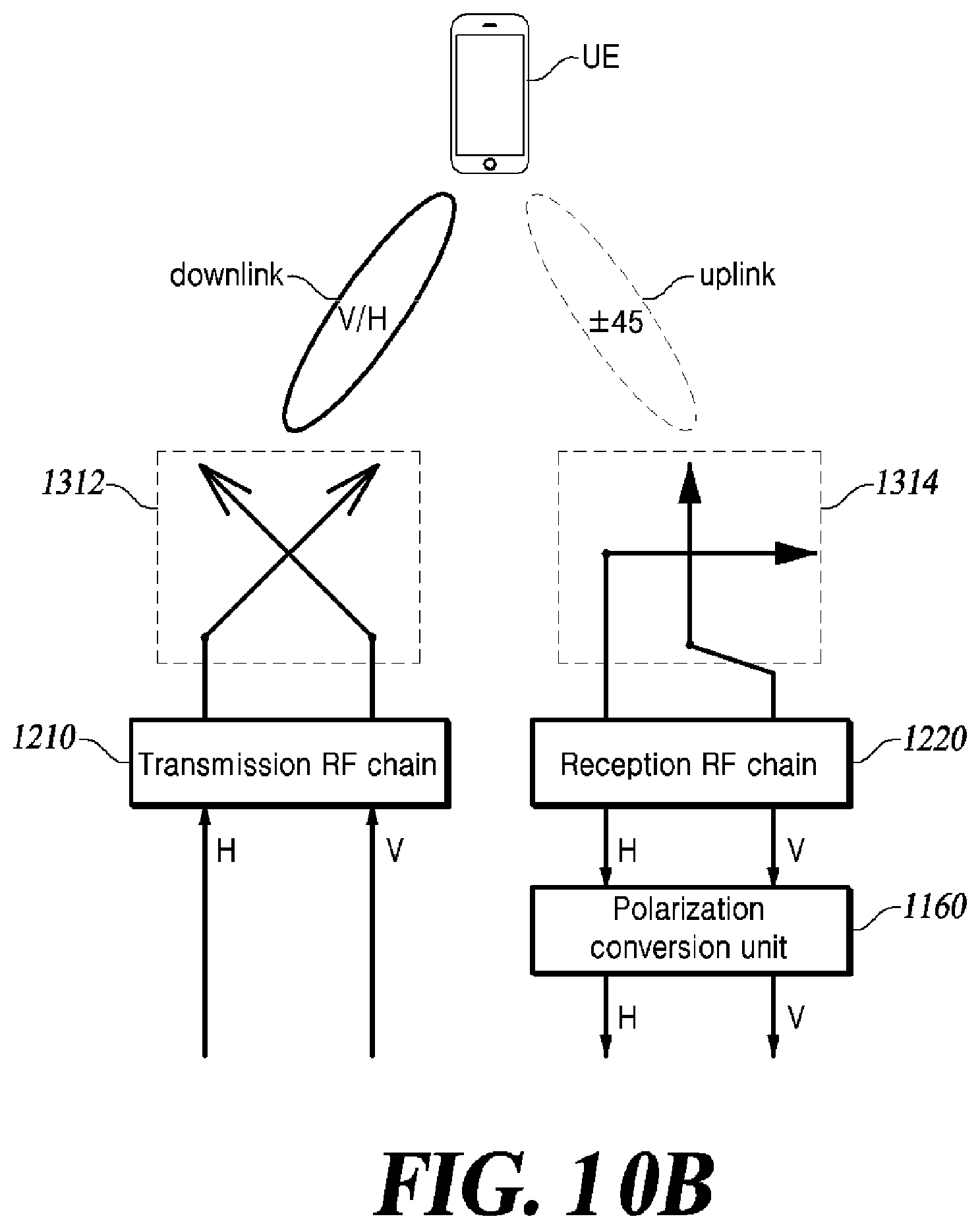 Patent US12620705 Figure 16 – Method for channel irreversibility correction and temporal/spatial separation of polarized beams, and multibeam antenna device using same
