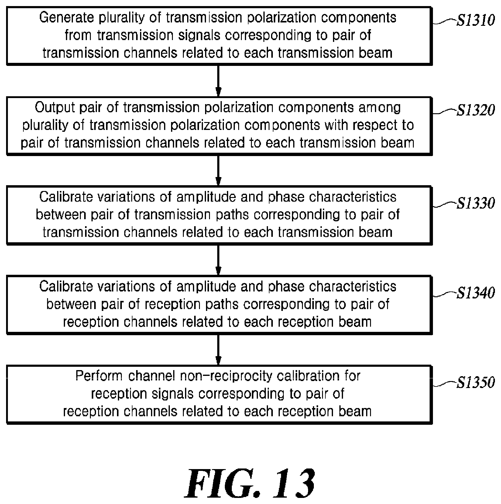 Patent US12620705 Figure 20 – Method for channel irreversibility correction and temporal/spatial separation of polarized beams, and multibeam antenna device using same