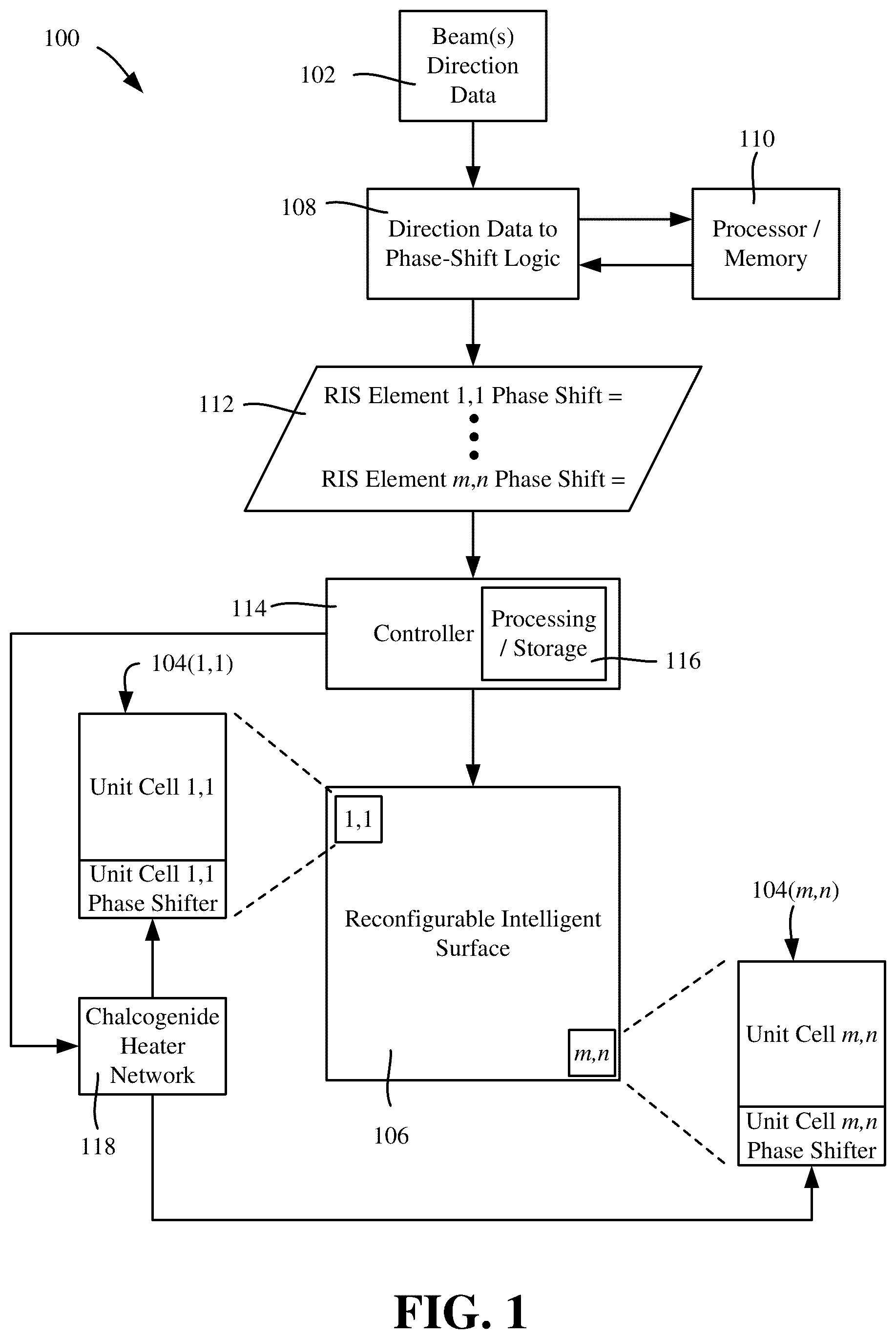 Patent US12620706 Figure 1 – Reconfigurable intelligent surfaces with integrated chalcogenide phase-delay elements