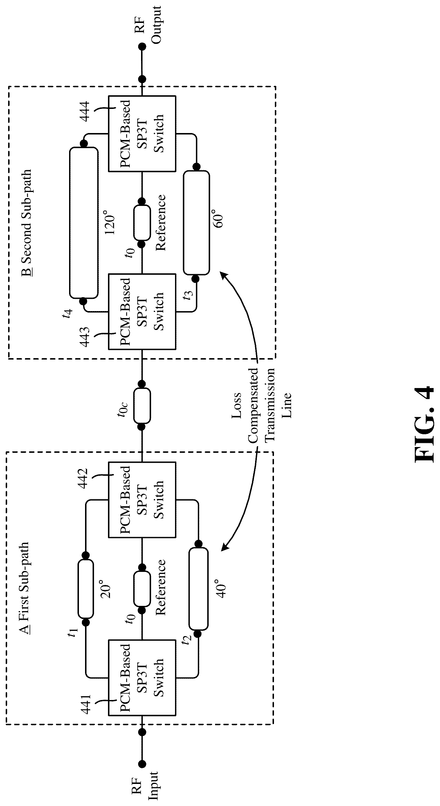 Patent US12620706 Figure 4 – Reconfigurable intelligent surfaces with integrated chalcogenide phase-delay elements