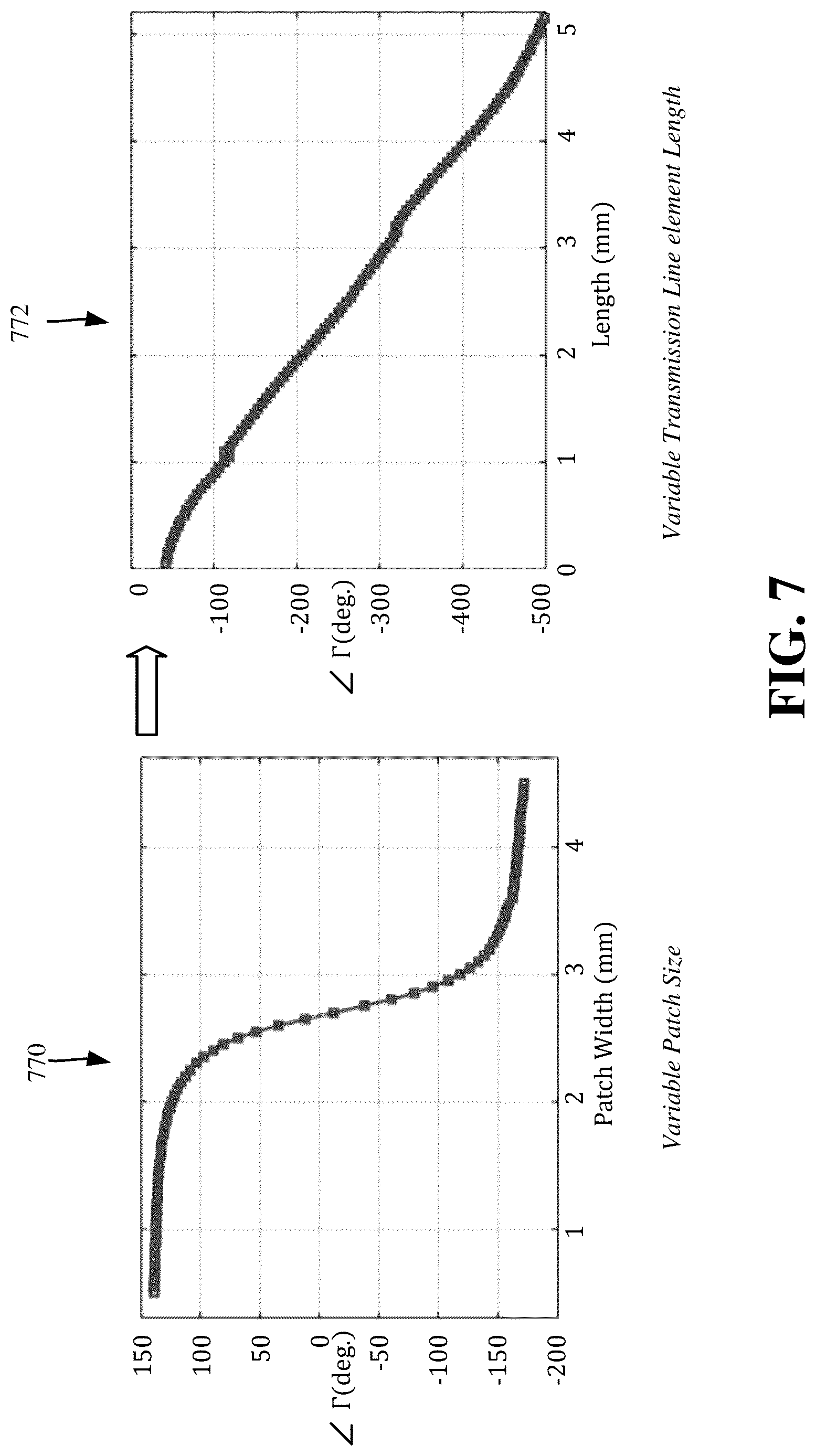 Patent US12620706 Figure 7 – Reconfigurable intelligent surfaces with integrated chalcogenide phase-delay elements