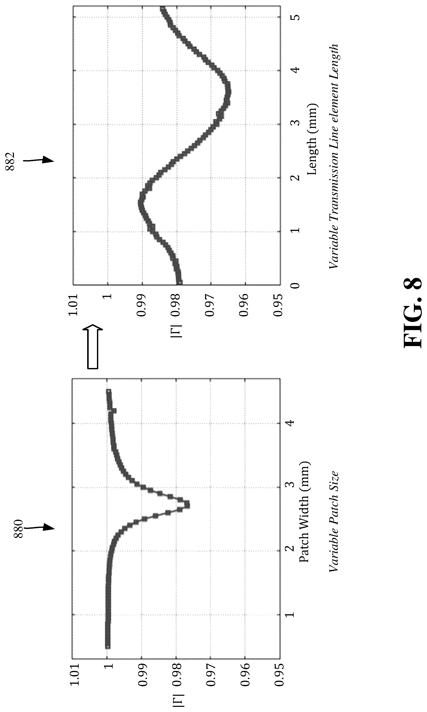 Patent US12620706 Figure 8 – Reconfigurable intelligent surfaces with integrated chalcogenide phase-delay elements