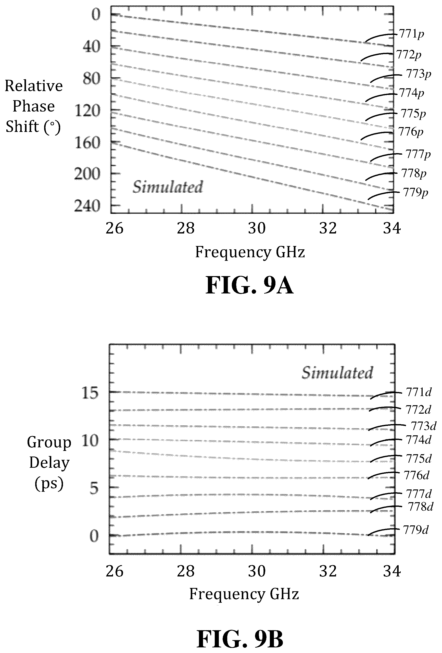 Patent US12620706 Figure 9 – Reconfigurable intelligent surfaces with integrated chalcogenide phase-delay elements