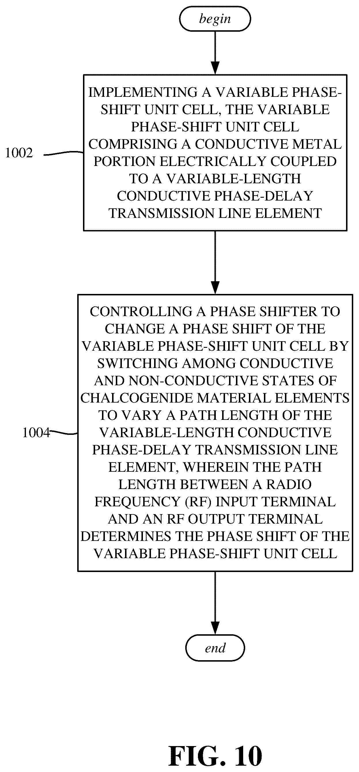 Patent US12620706 Figure 10 – Reconfigurable intelligent surfaces with integrated chalcogenide phase-delay elements
